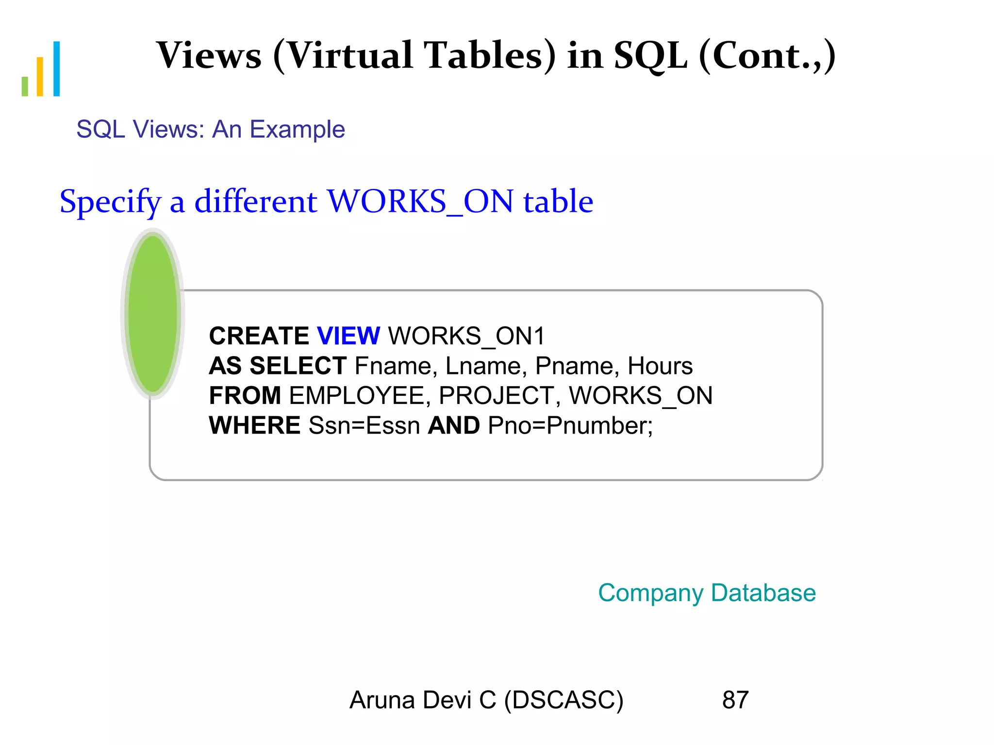 Aruna Devi C (DSCASC) 87
Views (Virtual Tables) in SQL (Cont.,)
Specify a different WORKS_ON table
SQL Views: An Example
CREATE VIEW WORKS_ON1
AS SELECT Fname, Lname, Pname, Hours
FROM EMPLOYEE, PROJECT, WORKS_ON
WHERE Ssn=Essn AND Pno=Pnumber;
Company Database
 