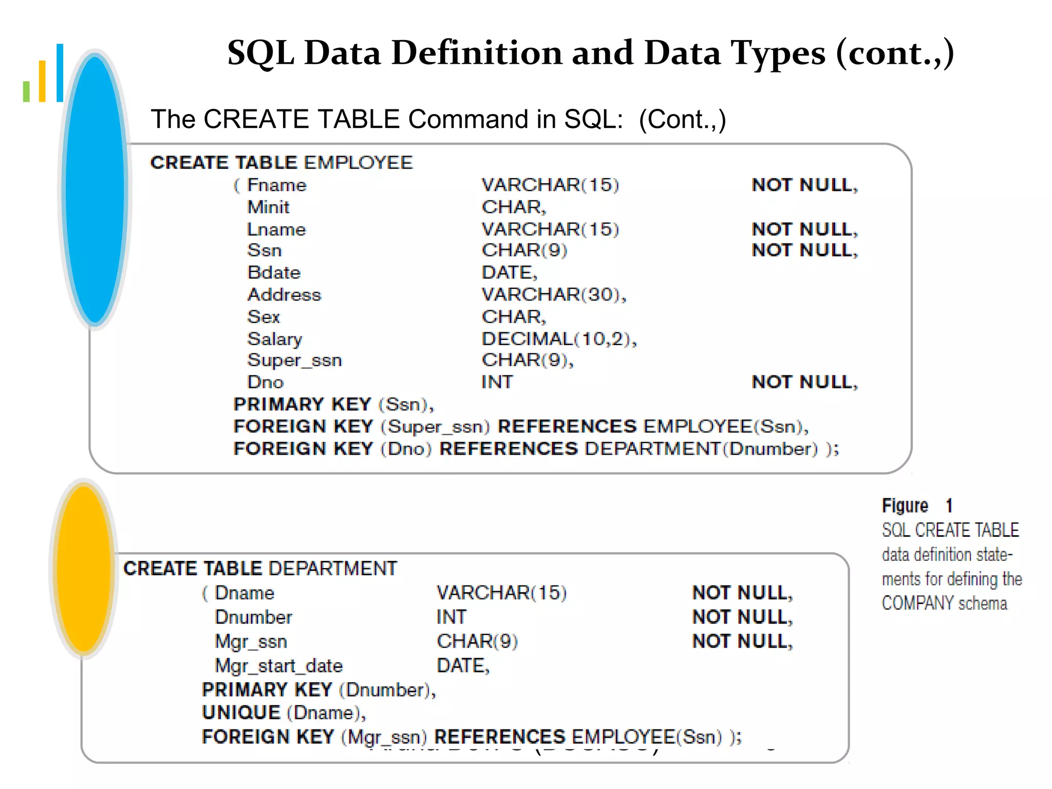 Aruna Devi C (DSCASC) 9
SQL Data Definition and Data Types (cont.,)
The CREATE TABLE Command in SQL: (Cont.,)
 