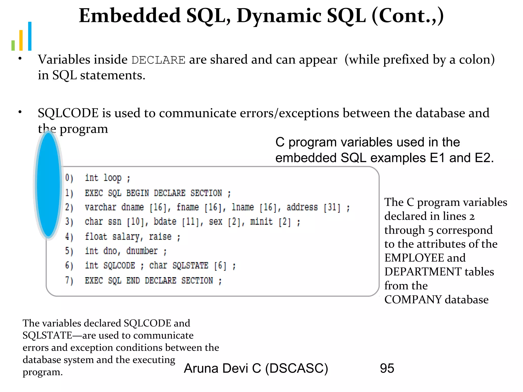 Aruna Devi C (DSCASC) 95
Embedded SQL, Dynamic SQL (Cont.,)
• Variables inside DECLARE are shared and can appear (while prefixed by a colon)
in SQL statements.
• SQLCODE is used to communicate errors/exceptions between the database and
the program
C program variables used in the
embedded SQL examples E1 and E2.
The C program variables
declared in lines 2
through 5 correspond
to the attributes of the
EMPLOYEE and
DEPARTMENT tables
from the
COMPANY database
The variables declared SQLCODE and
SQLSTATE—are used to communicate
errors and exception conditions between the
database system and the executing
program.
 