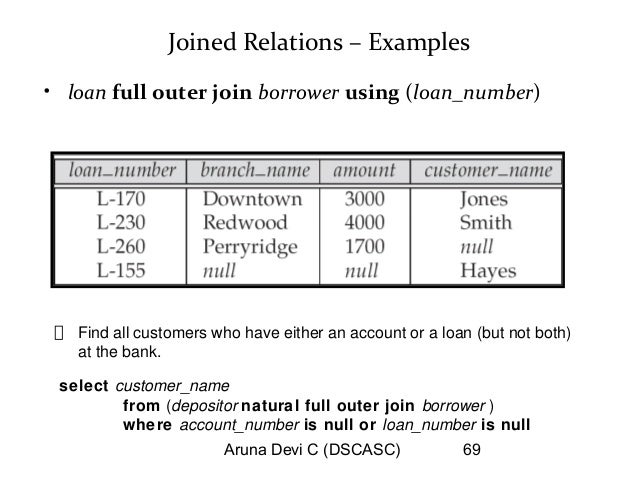 loan table sql mca Dbms ch7 ii sql 2013 loan table sql mca Dbms ch7 ii sql 2013