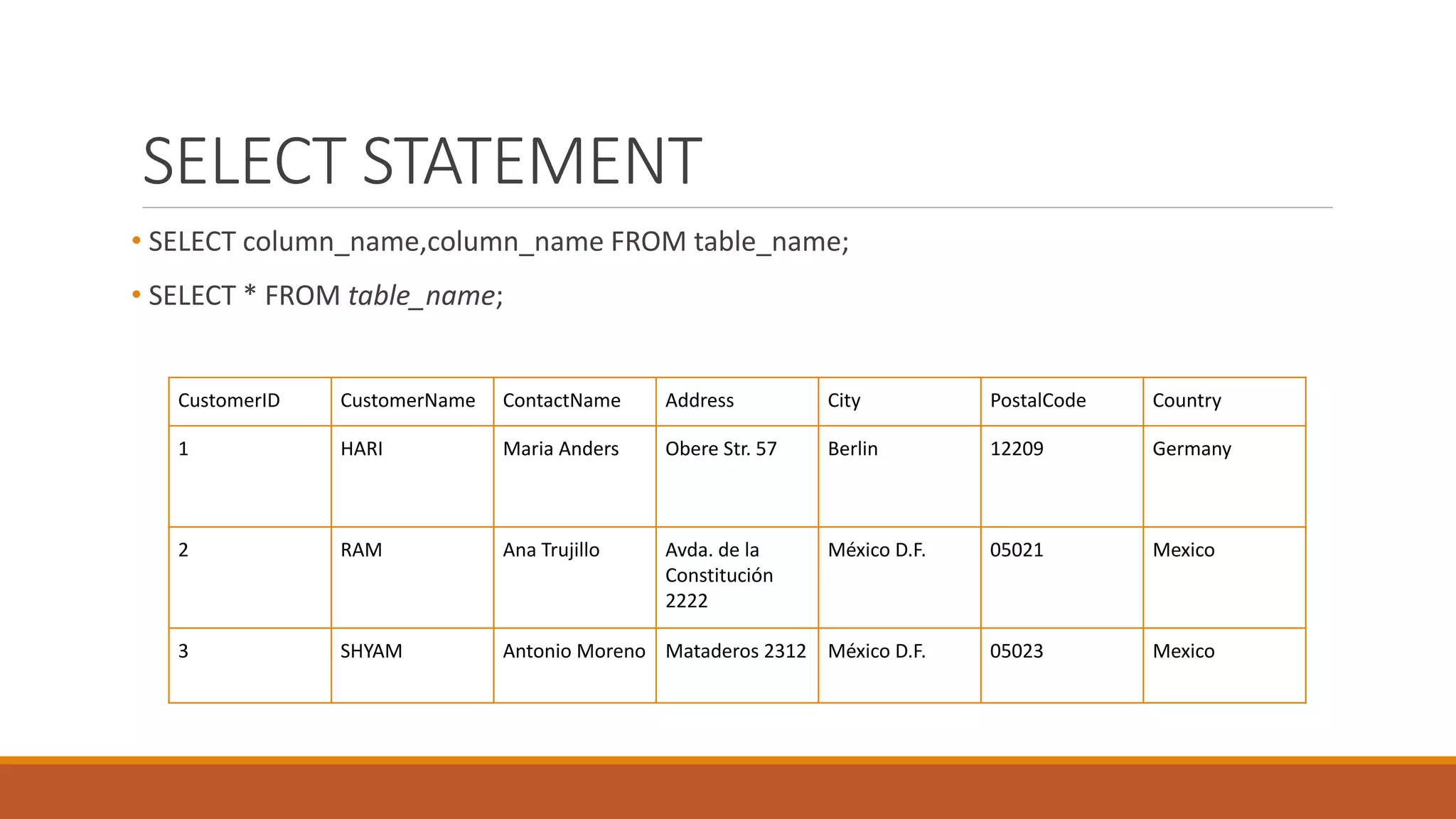 SELECT STATEMENT
• SELECT column_name,column_name FROM table_name;
• SELECT * FROM table_name;
CustomerID CustomerName ContactName Address City PostalCode Country
1 HARI Maria Anders Obere Str. 57 Berlin 12209 Germany
2 RAM Ana Trujillo Avda. de la
Constitución
2222
México D.F. 05021 Mexico
3 SHYAM Antonio Moreno Mataderos 2312 México D.F. 05023 Mexico
 