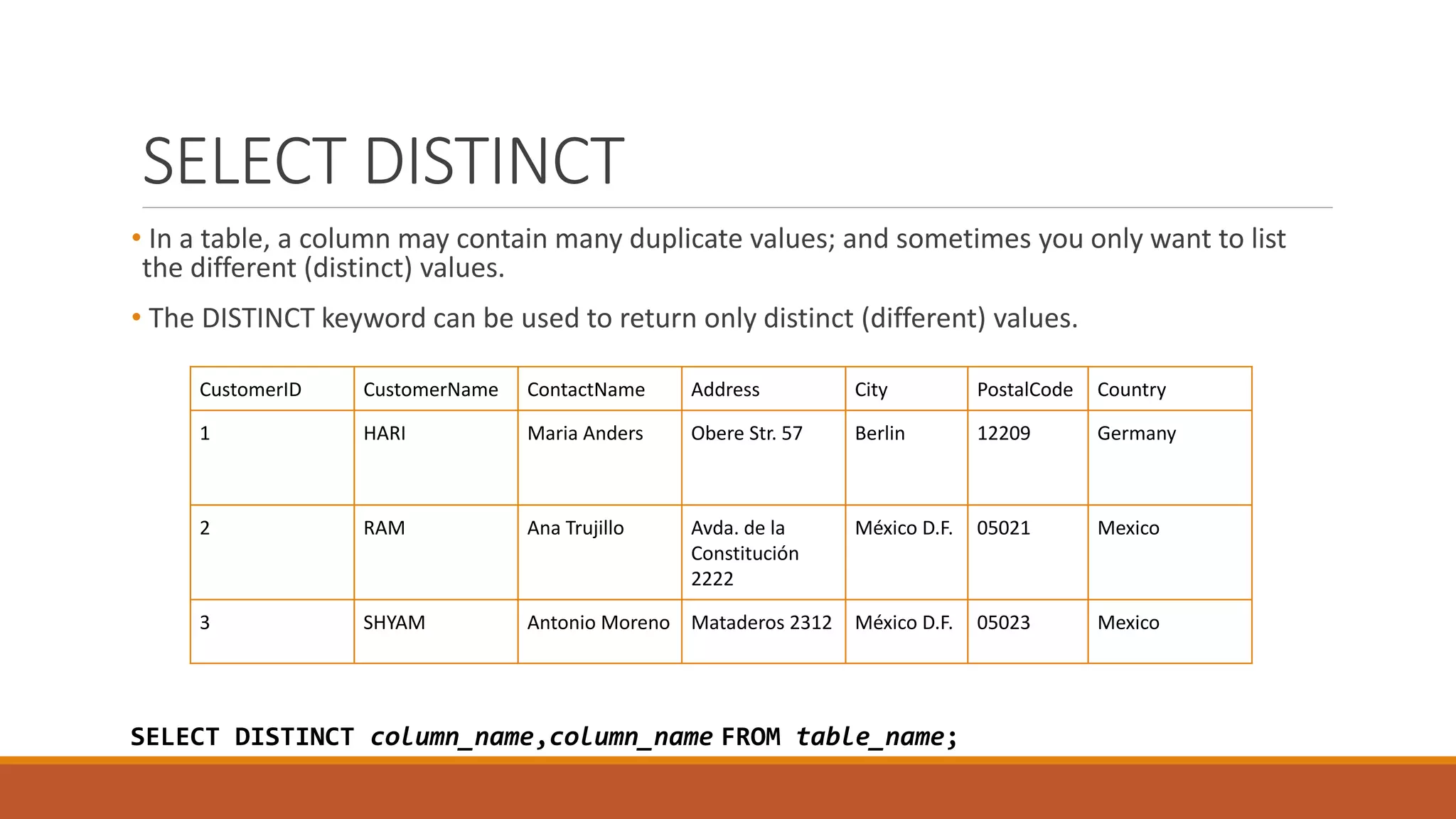 SELECT DISTINCT
• In a table, a column may contain many duplicate values; and sometimes you only want to list
the different (distinct) values.
• The DISTINCT keyword can be used to return only distinct (different) values.
CustomerID CustomerName ContactName Address City PostalCode Country
1 HARI Maria Anders Obere Str. 57 Berlin 12209 Germany
2 RAM Ana Trujillo Avda. de la
Constitución
2222
México D.F. 05021 Mexico
3 SHYAM Antonio Moreno Mataderos 2312 México D.F. 05023 Mexico
SELECT DISTINCT column_name,column_name FROM table_name;
 