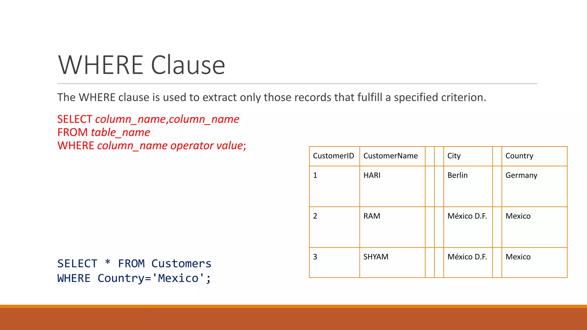WHERE Clause
The WHERE clause is used to extract only those records that fulfill a specified criterion.
SELECT column_name,column_name
FROM table_name
WHERE column_name operator value;
SELECT * FROM Customers
WHERE Country='Mexico';
CustomerID CustomerName City Country
1 HARI Berlin Germany
2 RAM México D.F. Mexico
3 SHYAM México D.F. Mexico
 