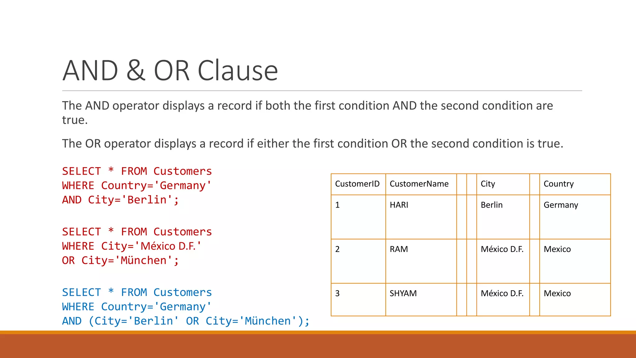 AND & OR Clause
The AND operator displays a record if both the first condition AND the second condition are
true.
The OR operator displays a record if either the first condition OR the second condition is true.
CustomerID CustomerName City Country
1 HARI Berlin Germany
2 RAM México D.F. Mexico
3 SHYAM México D.F. Mexico
SELECT * FROM Customers
WHERE Country='Germany'
AND City='Berlin';
SELECT * FROM Customers
WHERE City='México D.F.'
OR City='München';
SELECT * FROM Customers
WHERE Country='Germany'
AND (City='Berlin' OR City='München');
 