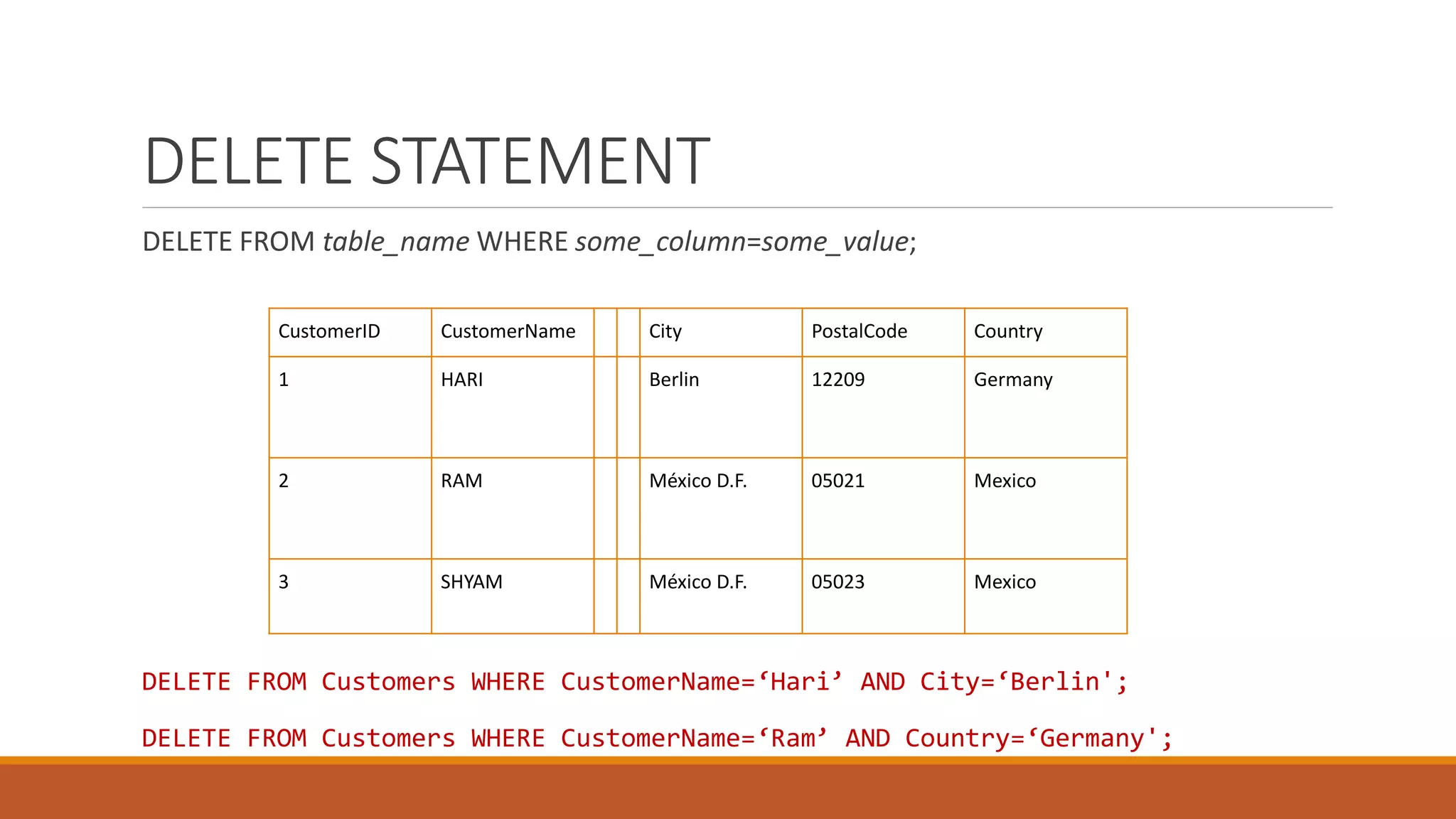 DELETE STATEMENT
DELETE FROM table_name WHERE some_column=some_value;
CustomerID CustomerName City PostalCode Country
1 HARI Berlin 12209 Germany
2 RAM México D.F. 05021 Mexico
3 SHYAM México D.F. 05023 Mexico
DELETE FROM Customers WHERE CustomerName=‘Hari’ AND City=‘Berlin';
DELETE FROM Customers WHERE CustomerName=‘Ram’ AND Country=‘Germany';
 