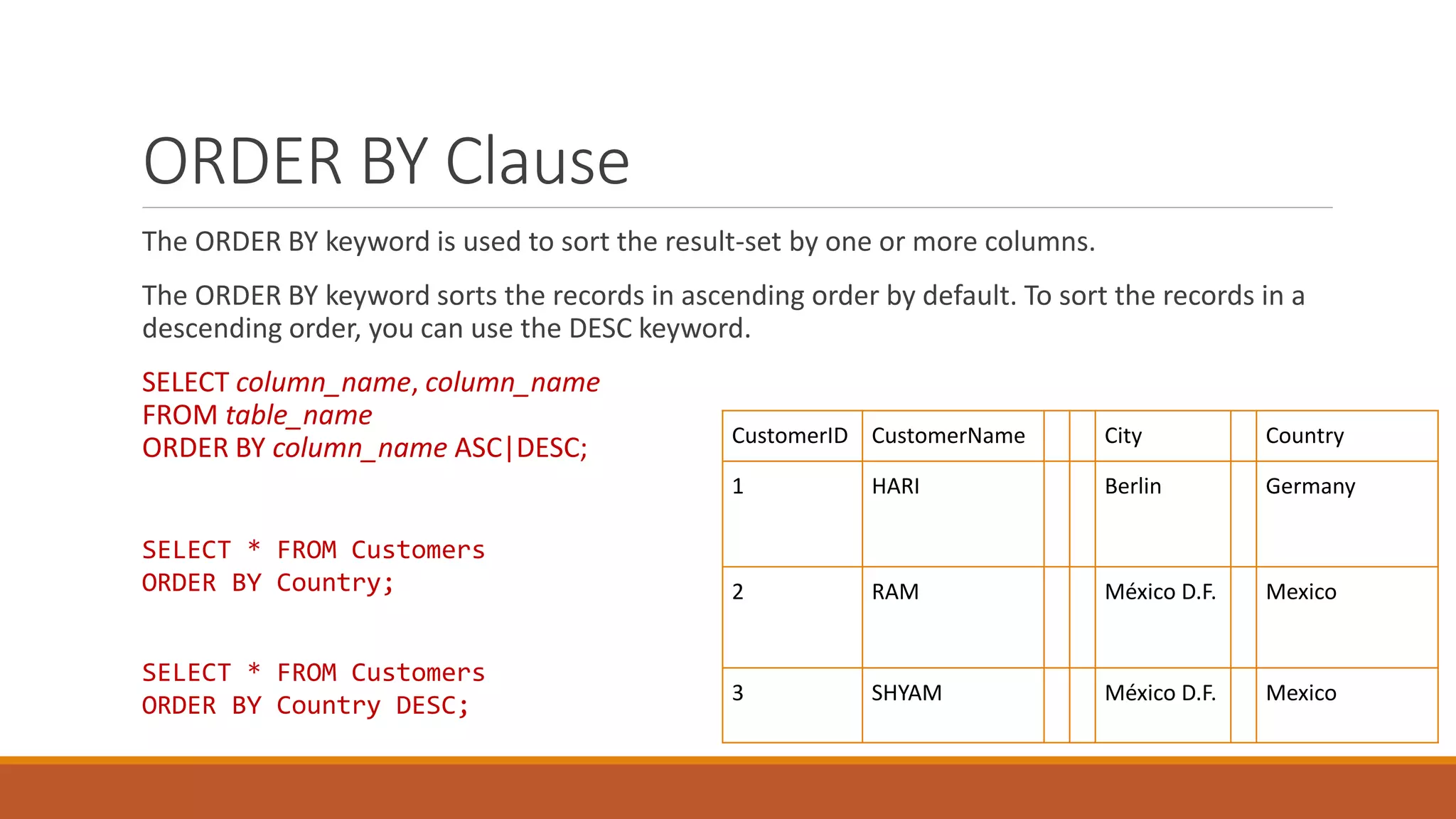 ORDER BY Clause
The ORDER BY keyword is used to sort the result-set by one or more columns.
The ORDER BY keyword sorts the records in ascending order by default. To sort the records in a
descending order, you can use the DESC keyword.
SELECT column_name, column_name
FROM table_name
ORDER BY column_name ASC|DESC;
SELECT * FROM Customers
ORDER BY Country;
CustomerID CustomerName City Country
1 HARI Berlin Germany
2 RAM México D.F. Mexico
3 SHYAM México D.F. Mexico
SELECT * FROM Customers
ORDER BY Country DESC;
 