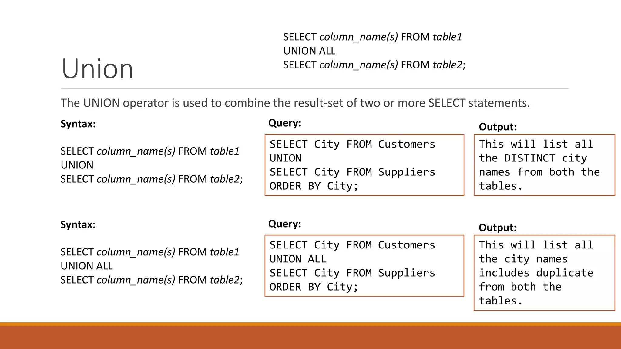 Union
The UNION operator is used to combine the result-set of two or more SELECT statements.
SELECT City FROM Customers
UNION
SELECT City FROM Suppliers
ORDER BY City;
SELECT column_name(s) FROM table1
UNION ALL
SELECT column_name(s) FROM table2;
SELECT column_name(s) FROM table1
UNION
SELECT column_name(s) FROM table2;
Syntax:
This will list all
the DISTINCT city
names from both the
tables.
Output:Query:
SELECT City FROM Customers
UNION ALL
SELECT City FROM Suppliers
ORDER BY City;
SELECT column_name(s) FROM table1
UNION ALL
SELECT column_name(s) FROM table2;
Syntax:
This will list all
the city names
includes duplicate
from both the
tables.
Output:Query:
 