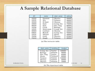 A Sample Relational Database
9/29/2022
INTRODUCTION 14
 