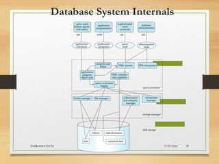 DBMS - Introduction.ppt