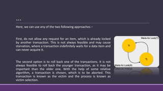 Starvation Example Transaction Transaction Processing Concept | PPTX