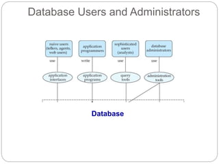DBMS - Introduction | PPT