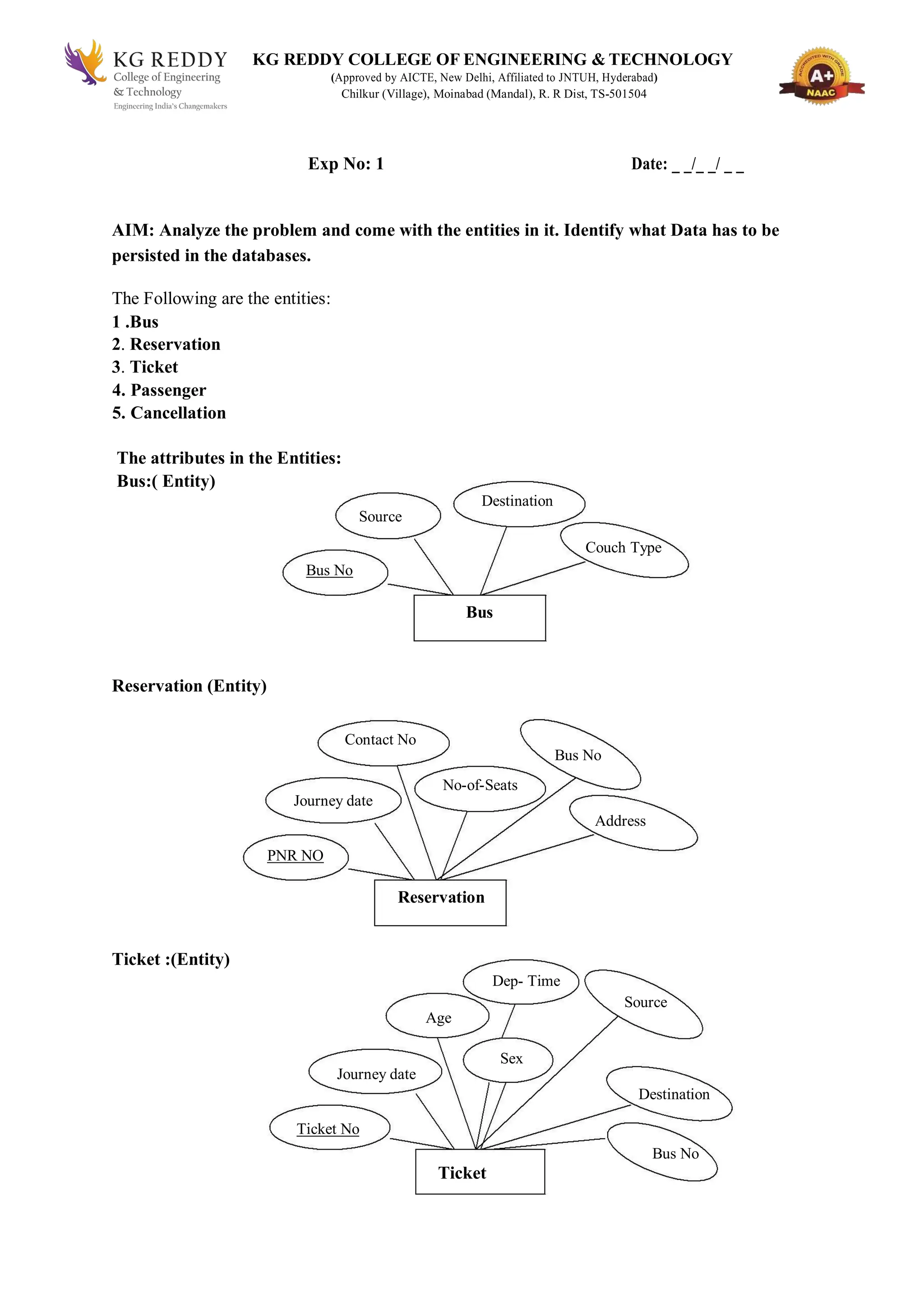 KG REDDY COLLEGE OF ENGINEERING & TECHNOLOGY
(Approved by AICTE, New Delhi, Affiliated to JNTUH, Hyderabad)
Chilkur (Village), Moinabad (Mandal), R. R Dist, TS-501504
Exp No: 1 Date: _ _/_ _/ _ _
AIM: Analyze the problem and come with the entities in it. Identify what Data has to be
persisted in the databases.
The Following are the entities:
1 .Bus
2. Reservation
3. Ticket
4. Passenger
5. Cancellation
The attributes in the Entities:
Bus:( Entity)
Destination
Source
Couch Type
Bus No
Bus
Reservation (Entity)
Contact No
Bus No
No-of-Seats
Journey date
Address
PNR NO
Reservation
Ticket :(Entity)
Dep- Time
Source
Age
Sex
Journey date
Destination
Ticket No
Bus No
Ticket
 