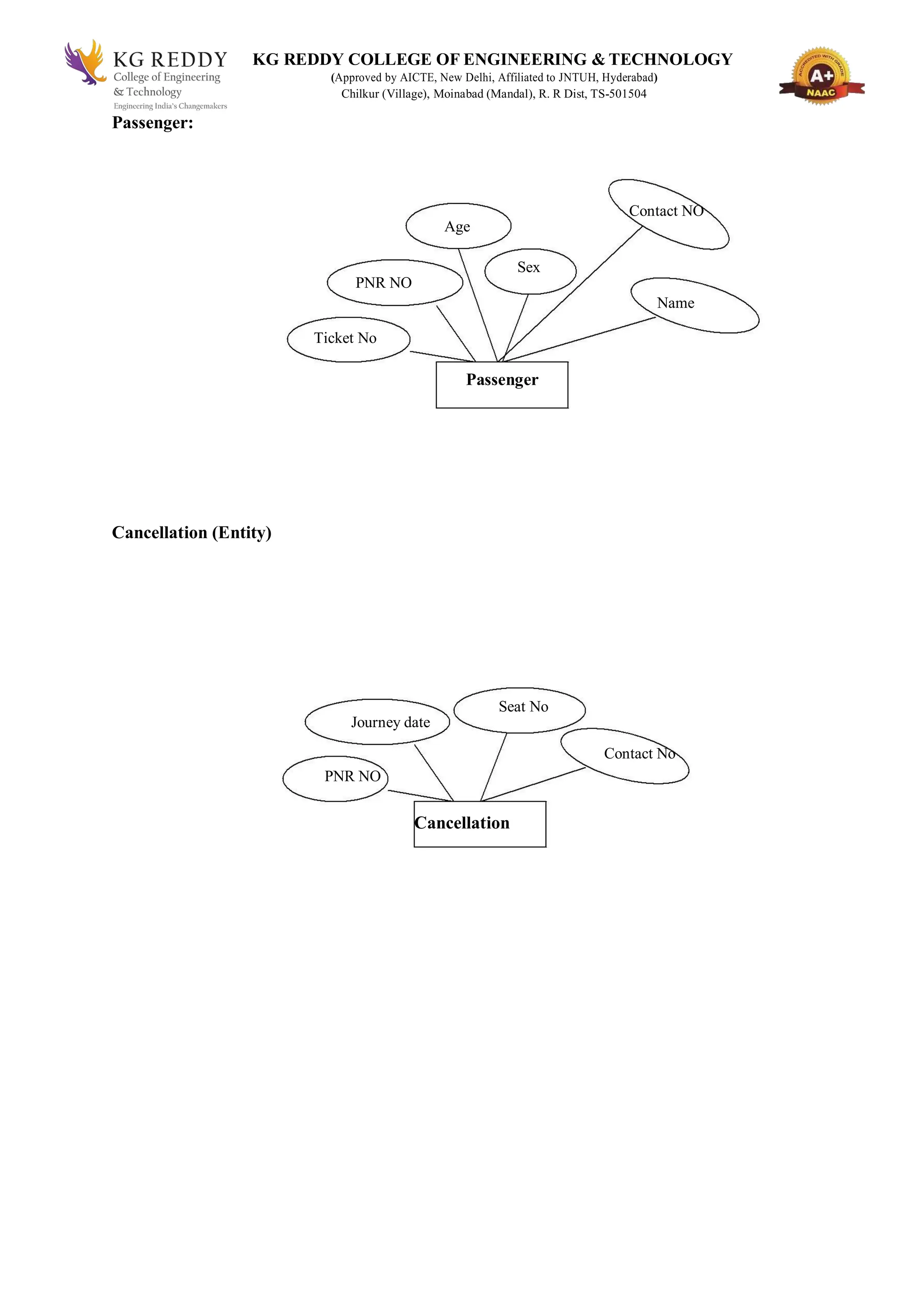 KG REDDY COLLEGE OF ENGINEERING & TECHNOLOGY
(Approved by AICTE, New Delhi, Affiliated to JNTUH, Hyderabad)
Chilkur (Village), Moinabad (Mandal), R. R Dist, TS-501504
Passenger:
Contact NO
Age
Sex
PNR NO
Name
Ticket No
Passenger
Cancellation (Entity)
Seat No
Journey date
Contact No
PNR NO
Cancellation
 