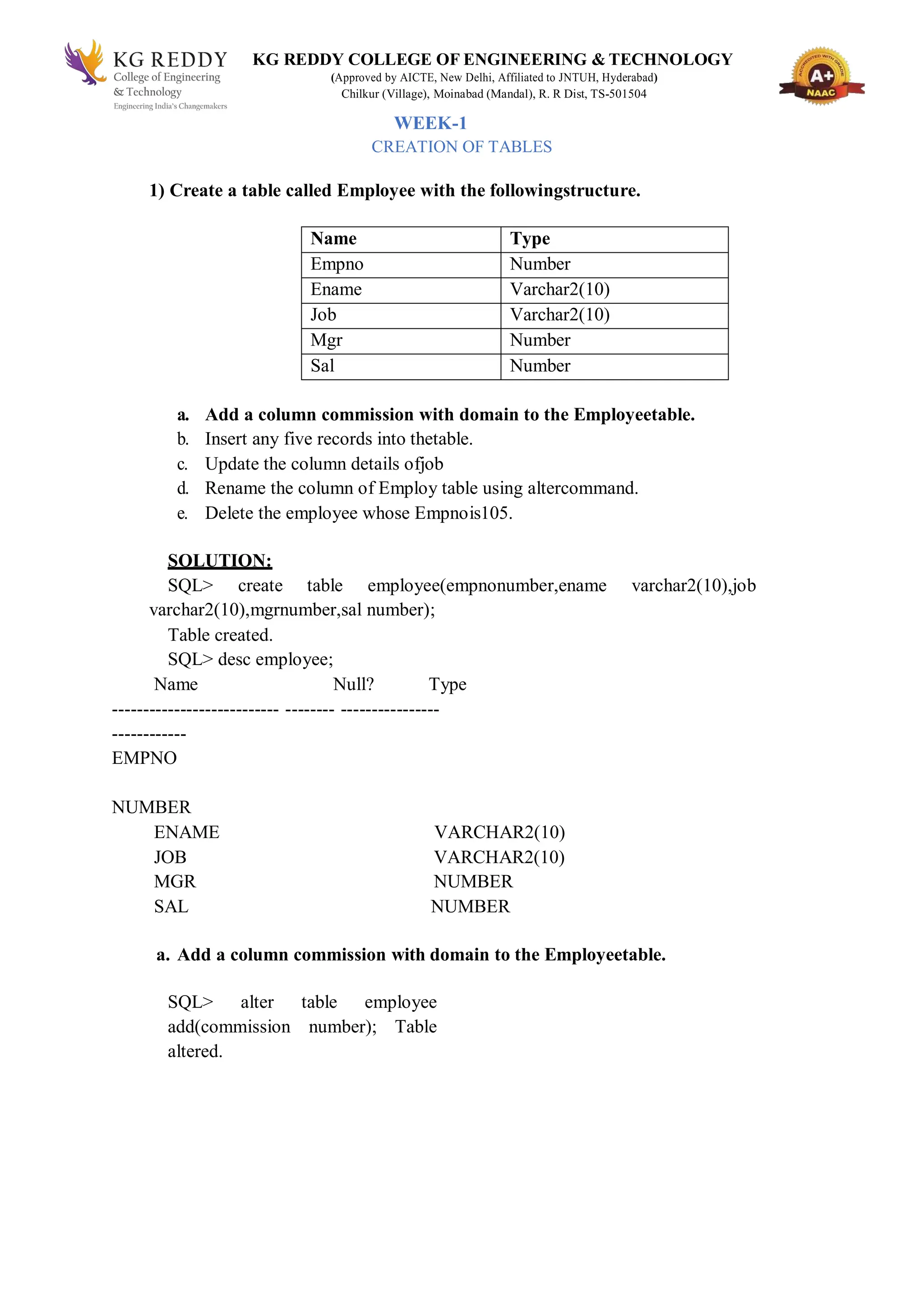 KG REDDY COLLEGE OF ENGINEERING & TECHNOLOGY
(Approved by AICTE, New Delhi, Affiliated to JNTUH, Hyderabad)
Chilkur (Village), Moinabad (Mandal), R. R Dist, TS-501504
WEEK-1
CREATION OF TABLES
1) Create a table called Employee with the followingstructure.
Name Type
Empno Number
Ename Varchar2(10)
Job Varchar2(10)
Mgr Number
Sal Number
a. Add a column commission with domain to the Employeetable.
b. Insert any five records into thetable.
c. Update the column details ofjob
d. Rename the column of Employ table using altercommand.
e. Delete the employee whose Empnois105.
SOLUTION:
SQL> create table employee(empnonumber,ename varchar2(10),job
varchar2(10),mgrnumber,sal number);
Table created.
SQL> desc employee;
Name Null? Type
--------------------------- -------- ----------------
------------
EMPNO
NUMBER
ENAME VARCHAR2(10)
JOB VARCHAR2(10)
MGR NUMBER
SAL NUMBER
a. Add a column commission with domain to the Employeetable.
SQL> alter table employee
add(commission number); Table
altered.
 