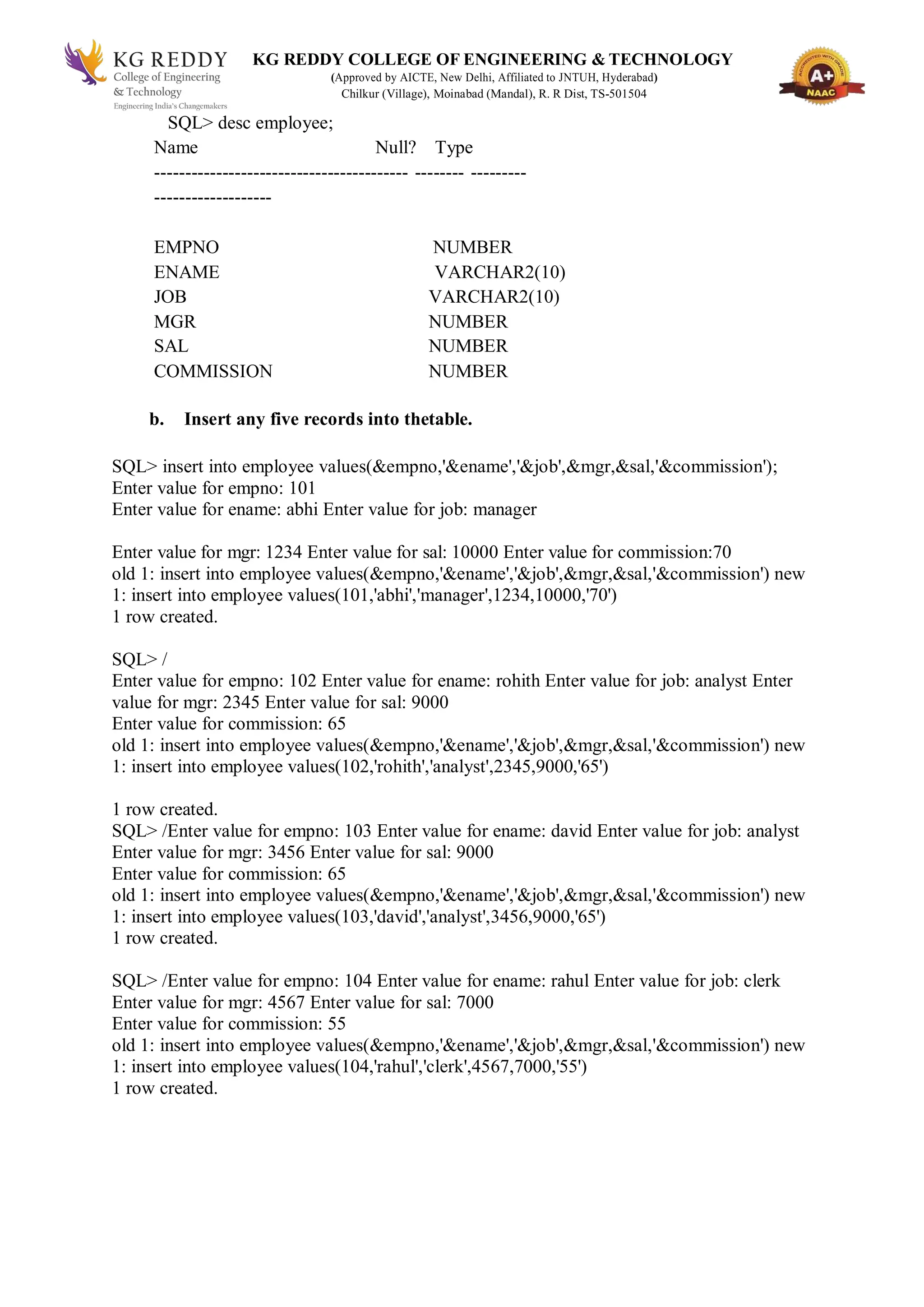 KG REDDY COLLEGE OF ENGINEERING & TECHNOLOGY
(Approved by AICTE, New Delhi, Affiliated to JNTUH, Hyderabad)
Chilkur (Village), Moinabad (Mandal), R. R Dist, TS-501504
SQL> desc employee;
Name Null? Type
----------------------------------------- -------- ---------
-------------------
EMPNO NUMBER
ENAME VARCHAR2(10)
JOB VARCHAR2(10)
MGR NUMBER
SAL NUMBER
COMMISSION NUMBER
b. Insert any five records into thetable.
SQL> insert into employee values(&empno,'&ename','&job',&mgr,&sal,'&commission');
Enter value for empno: 101
Enter value for ename: abhi Enter value for job: manager
Enter value for mgr: 1234 Enter value for sal: 10000 Enter value for commission:70
old 1: insert into employee values(&empno,'&ename','&job',&mgr,&sal,'&commission') new
1: insert into employee values(101,'abhi','manager',1234,10000,'70')
1 row created.
SQL> /
Enter value for empno: 102 Enter value for ename: rohith Enter value for job: analyst Enter
value for mgr: 2345 Enter value for sal: 9000
Enter value for commission: 65
old 1: insert into employee values(&empno,'&ename','&job',&mgr,&sal,'&commission') new
1: insert into employee values(102,'rohith','analyst',2345,9000,'65')
1 row created.
SQL> /Enter value for empno: 103 Enter value for ename: david Enter value for job: analyst
Enter value for mgr: 3456 Enter value for sal: 9000
Enter value for commission: 65
old 1: insert into employee values(&empno,'&ename','&job',&mgr,&sal,'&commission') new
1: insert into employee values(103,'david','analyst',3456,9000,'65')
1 row created.
SQL> /Enter value for empno: 104 Enter value for ename: rahul Enter value for job: clerk
Enter value for mgr: 4567 Enter value for sal: 7000
Enter value for commission: 55
old 1: insert into employee values(&empno,'&ename','&job',&mgr,&sal,'&commission') new
1: insert into employee values(104,'rahul','clerk',4567,7000,'55')
1 row created.
 