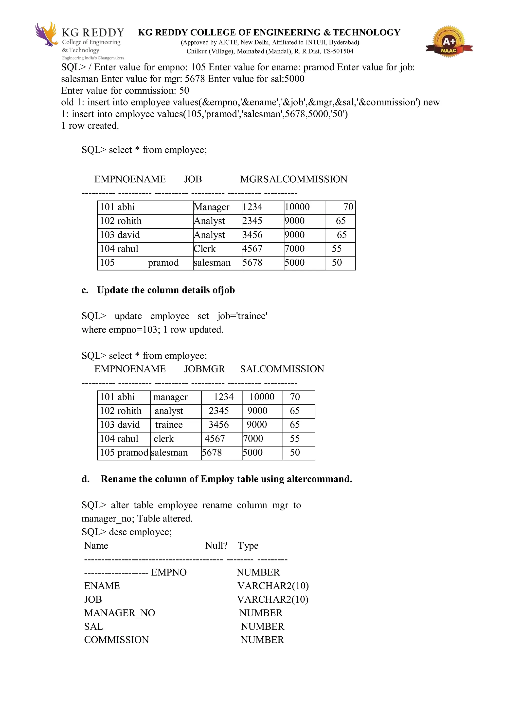 KG REDDY COLLEGE OF ENGINEERING & TECHNOLOGY
(Approved by AICTE, New Delhi, Affiliated to JNTUH, Hyderabad)
Chilkur (Village), Moinabad (Mandal), R. R Dist, TS-501504
SQL> / Enter value for empno: 105 Enter value for ename: pramod Enter value for job:
salesman Enter value for mgr: 5678 Enter value for sal:5000
Enter value for commission: 50
old 1: insert into employee values(&empno,'&ename','&job',&mgr,&sal,'&commission') new
1: insert into employee values(105,'pramod','salesman',5678,5000,'50')
1 row created.
SQL> select * from employee;
EMPNOENAME JOB MGRSALCOMMISSION
---------- ---------- ---------- ---------- ---------- ----------
101 abhi Manager 1234 10000 70
102 rohith Analyst 2345 9000 65
103 david Analyst 3456 9000 65
104 rahul Clerk 4567 7000 55
105 pramod salesman 5678 5000 50
c. Update the column details ofjob
SQL> update employee set job='trainee'
where empno=103; 1 row updated.
SQL> select * from employee;
EMPNOENAME JOBMGR SALCOMMISSION
---------- ---------- ---------- ---------- ---------- ----------
101 abhi manager 1234 10000 70
102 rohith analyst 2345 9000 65
103 david trainee 3456 9000 65
104 rahul clerk 4567 7000 55
105 pramod salesman 5678 5000 50
d. Rename the column of Employ table using altercommand.
SQL> alter table employee rename column mgr to
manager_no; Table altered.
SQL> desc employee;
Name Null? Type
----------------------------------------- -------- ---------
------------------- EMPNO NUMBER
ENAME VARCHAR2(10)
JOB VARCHAR2(10)
MANAGER_NO NUMBER
SAL NUMBER
COMMISSION NUMBER
 
