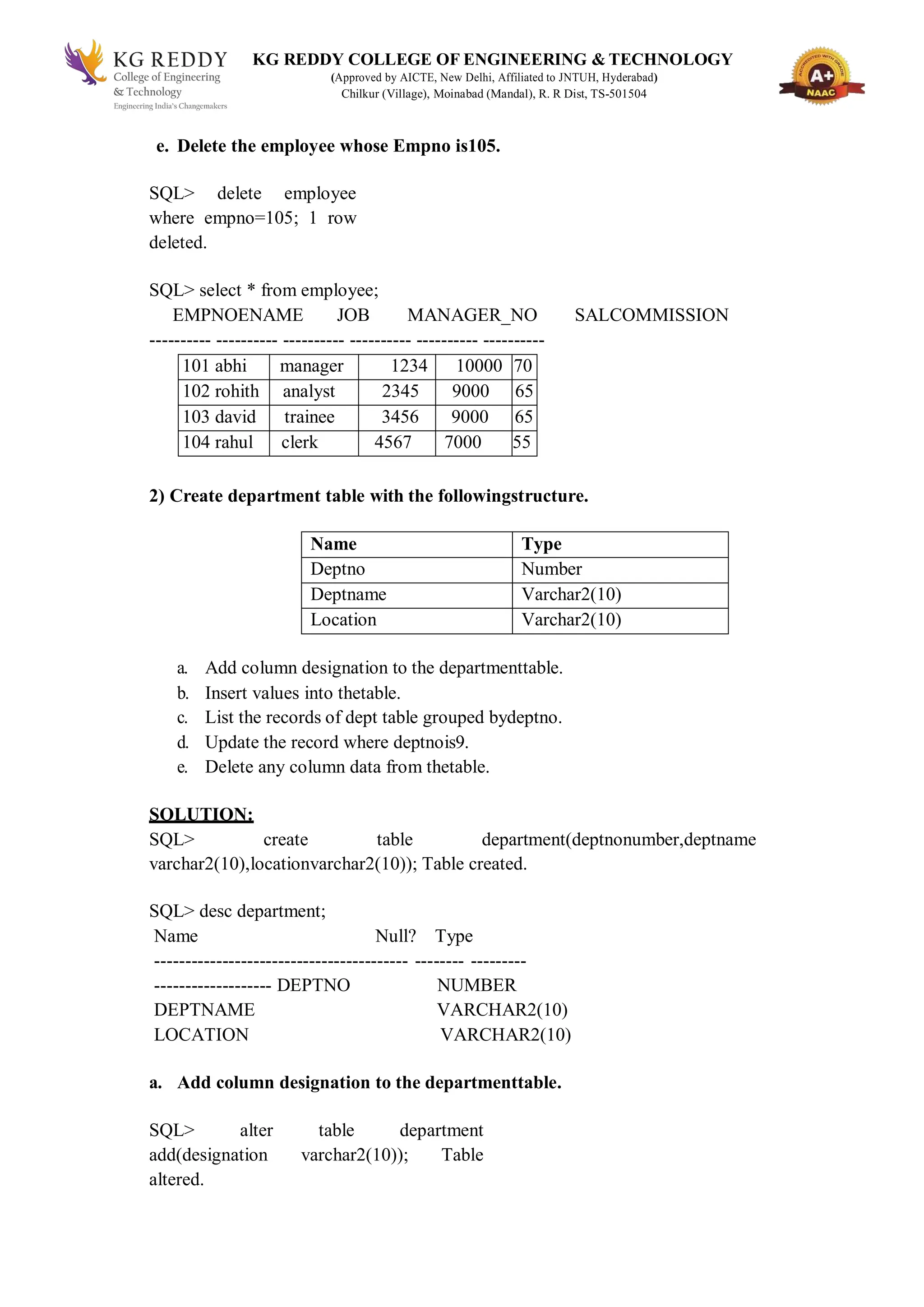 KG REDDY COLLEGE OF ENGINEERING & TECHNOLOGY
(Approved by AICTE, New Delhi, Affiliated to JNTUH, Hyderabad)
Chilkur (Village), Moinabad (Mandal), R. R Dist, TS-501504
e. Delete the employee whose Empno is105.
SQL> delete employee
where empno=105; 1 row
deleted.
SQL> select * from employee;
EMPNOENAME JOB MANAGER_NO SALCOMMISSION
---------- ---------- ---------- ---------- ---------- ----------
101 abhi manager 1234 10000 70
102 rohith analyst 2345 9000 65
103 david trainee 3456 9000 65
104 rahul clerk 4567 7000 55
2) Create department table with the followingstructure.
Name Type
Deptno Number
Deptname Varchar2(10)
Location Varchar2(10)
a. Add column designation to the departmenttable.
b. Insert values into thetable.
c. List the records of dept table grouped bydeptno.
d. Update the record where deptnois9.
e. Delete any column data from thetable.
SOLUTION:
SQL> create table department(deptnonumber,deptname
varchar2(10),locationvarchar2(10)); Table created.
SQL> desc department;
Name Null? Type
----------------------------------------- -------- ---------
------------------- DEPTNO NUMBER
DEPTNAME VARCHAR2(10)
LOCATION VARCHAR2(10)
a. Add column designation to the departmenttable.
SQL> alter table department
add(designation varchar2(10)); Table
altered.
 