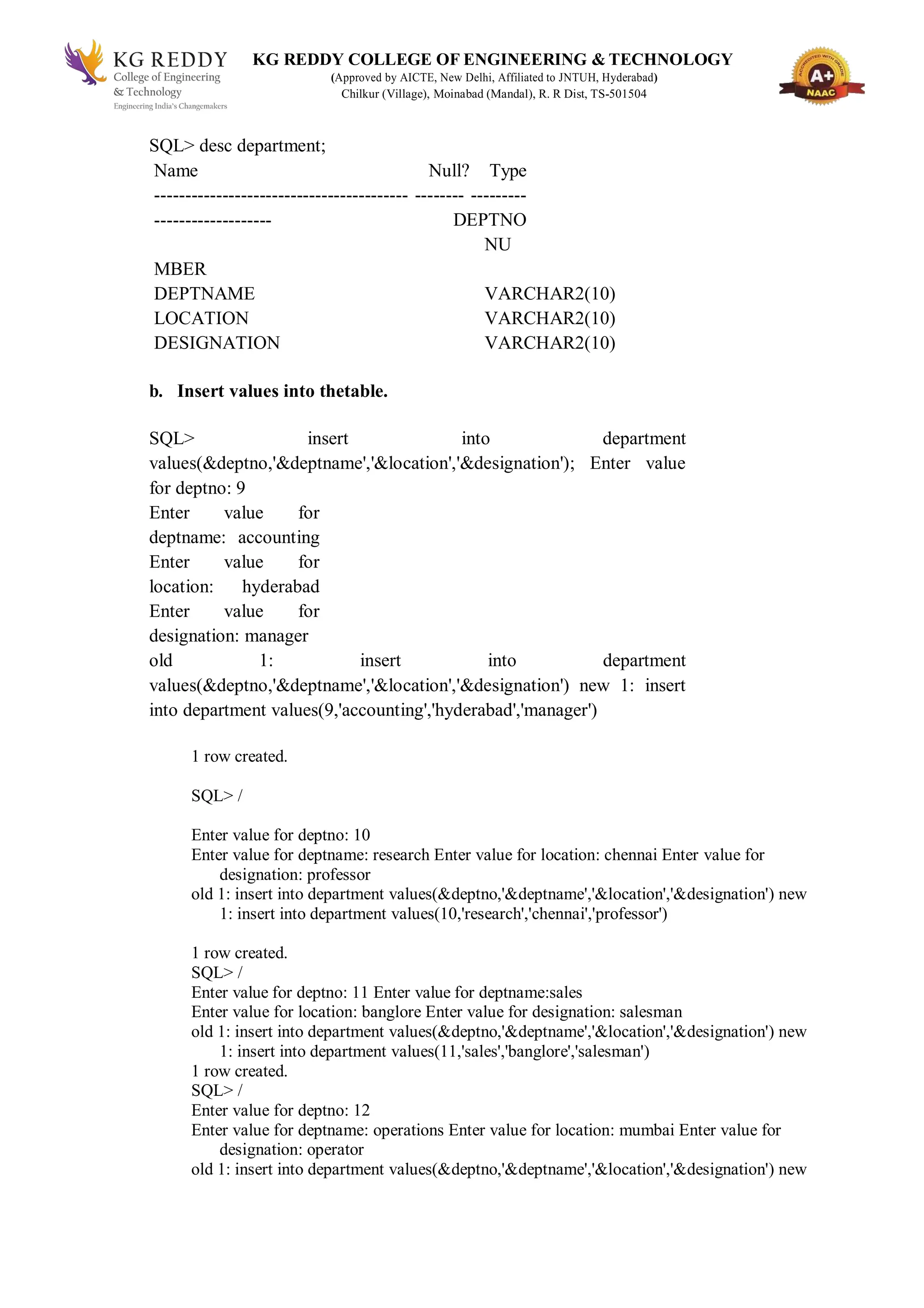 KG REDDY COLLEGE OF ENGINEERING & TECHNOLOGY
(Approved by AICTE, New Delhi, Affiliated to JNTUH, Hyderabad)
Chilkur (Village), Moinabad (Mandal), R. R Dist, TS-501504
SQL> desc department;
Name Null? Type
----------------------------------------- -------- ---------
------------------- DEPTNO
NU
MBER
DEPTNAME VARCHAR2(10)
LOCATION VARCHAR2(10)
DESIGNATION VARCHAR2(10)
b. Insert values into thetable.
SQL> insert into department
values(&deptno,'&deptname','&location','&designation'); Enter value
for deptno: 9
Enter value for
deptname: accounting
Enter value for
location: hyderabad
Enter value for
designation: manager
old 1: insert into department
values(&deptno,'&deptname','&location','&designation') new 1: insert
into department values(9,'accounting','hyderabad','manager')
1 row created.
SQL> /
Enter value for deptno: 10
Enter value for deptname: research Enter value for location: chennai Enter value for
designation: professor
old 1: insert into department values(&deptno,'&deptname','&location','&designation') new
1: insert into department values(10,'research','chennai','professor')
1 row created.
SQL> /
Enter value for deptno: 11 Enter value for deptname:sales
Enter value for location: banglore Enter value for designation: salesman
old 1: insert into department values(&deptno,'&deptname','&location','&designation') new
1: insert into department values(11,'sales','banglore','salesman')
1 row created.
SQL> /
Enter value for deptno: 12
Enter value for deptname: operations Enter value for location: mumbai Enter value for
designation: operator
old 1: insert into department values(&deptno,'&deptname','&location','&designation') new
 