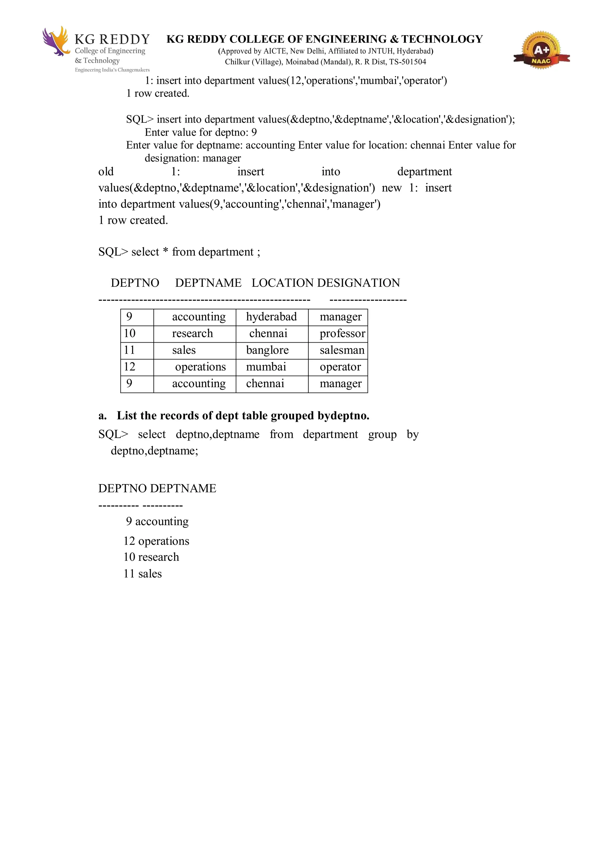 KG REDDY COLLEGE OF ENGINEERING & TECHNOLOGY
(Approved by AICTE, New Delhi, Affiliated to JNTUH, Hyderabad)
Chilkur (Village), Moinabad (Mandal), R. R Dist, TS-501504
1: insert into department values(12,'operations','mumbai','operator')
1 row created.
SQL> insert into department values(&deptno,'&deptname','&location','&designation');
Enter value for deptno: 9
Enter value for deptname: accounting Enter value for location: chennai Enter value for
designation: manager
old 1: insert into department
values(&deptno,'&deptname','&location','&designation') new 1: insert
into department values(9,'accounting','chennai','manager')
1 row created.
SQL> select * from department ;
DEPTNO DEPTNAME LOCATION DESIGNATION
---------------------------------------------------- -------------------
9 accounting hyderabad manager
10 research chennai professor
11 sales banglore salesman
12 operations mumbai operator
9 accounting chennai manager
a. List the records of dept table grouped bydeptno.
SQL> select deptno,deptname from department group by
deptno,deptname;
DEPTNO DEPTNAME
---------- ----------
9 accounting
12 operations
10 research
11 sales
 