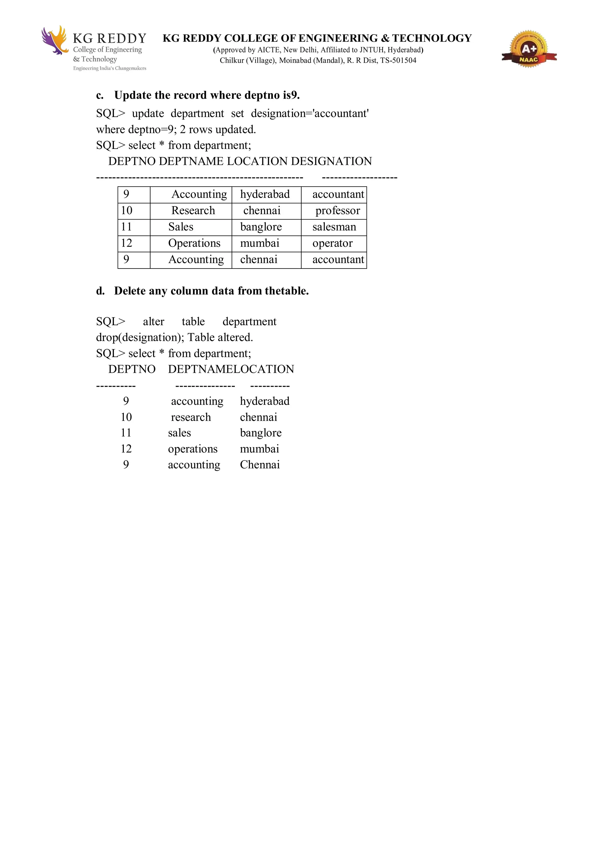 KG REDDY COLLEGE OF ENGINEERING & TECHNOLOGY
(Approved by AICTE, New Delhi, Affiliated to JNTUH, Hyderabad)
Chilkur (Village), Moinabad (Mandal), R. R Dist, TS-501504
c. Update the record where deptno is9.
SQL> update department set designation='accountant'
where deptno=9; 2 rows updated.
SQL> select * from department;
DEPTNO DEPTNAME LOCATION DESIGNATION
---------------------------------------------------- -------------------
9 Accounting hyderabad accountant
10 Research chennai professor
11 Sales banglore salesman
12 Operations mumbai operator
9 Accounting chennai accountant
d. Delete any column data from thetable.
SQL> alter table department
drop(designation); Table altered.
SQL> select * from department;
DEPTNO DEPTNAMELOCATION
---------- --------------- ----------
9 accounting hyderabad
10 research chennai
11 sales banglore
12 operations mumbai
9 accounting Chennai
 