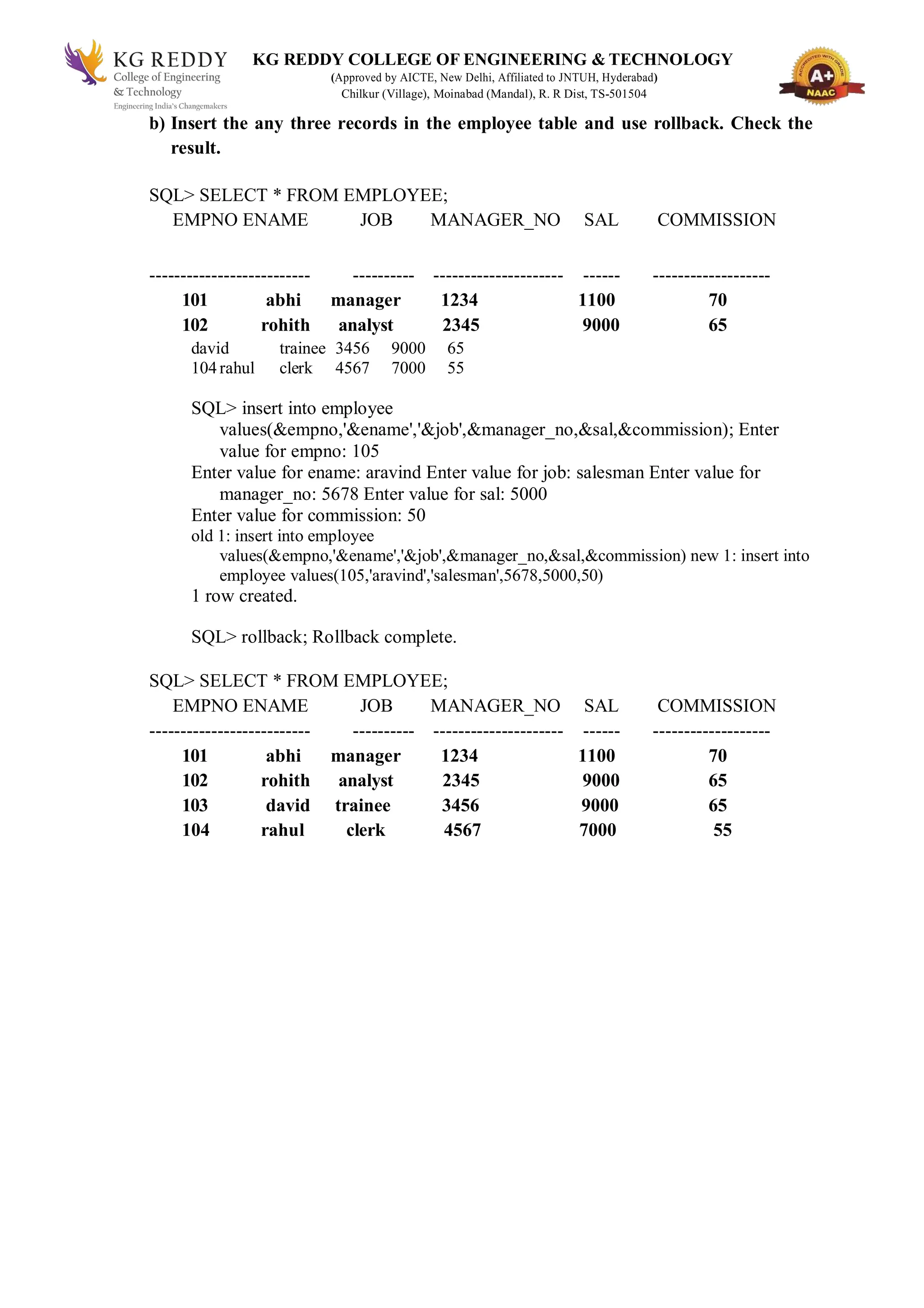 KG REDDY COLLEGE OF ENGINEERING & TECHNOLOGY
(Approved by AICTE, New Delhi, Affiliated to JNTUH, Hyderabad)
Chilkur (Village), Moinabad (Mandal), R. R Dist, TS-501504
b) Insert the any three records in the employee table and use rollback. Check the
result.
SQL> SELECT * FROM EMPLOYEE;
EMPNO ENAME JOB MANAGER_NO SAL COMMISSION
-------------------------- ---------- --------------------- ------ -------------------
101 abhi manager 1234 1100 70
102 rohith analyst 2345 9000 65
david trainee 3456 9000 65
104 rahul clerk 4567 7000 55
SQL> insert into employee
values(&empno,'&ename','&job',&manager_no,&sal,&commission); Enter
value for empno: 105
Enter value for ename: aravind Enter value for job: salesman Enter value for
manager_no: 5678 Enter value for sal: 5000
Enter value for commission: 50
old 1: insert into employee
values(&empno,'&ename','&job',&manager_no,&sal,&commission) new 1: insert into
employee values(105,'aravind','salesman',5678,5000,50)
1 row created.
SQL> rollback; Rollback complete.
SQL> SELECT * FROM EMPLOYEE;
EMPNO ENAME JOB MANAGER_NO SAL COMMISSION
-------------------------- ---------- --------------------- ------ -------------------
101 abhi manager 1234 1100 70
102 rohith analyst 2345 9000 65
103 david trainee 3456 9000 65
104 rahul clerk 4567 7000 55
 