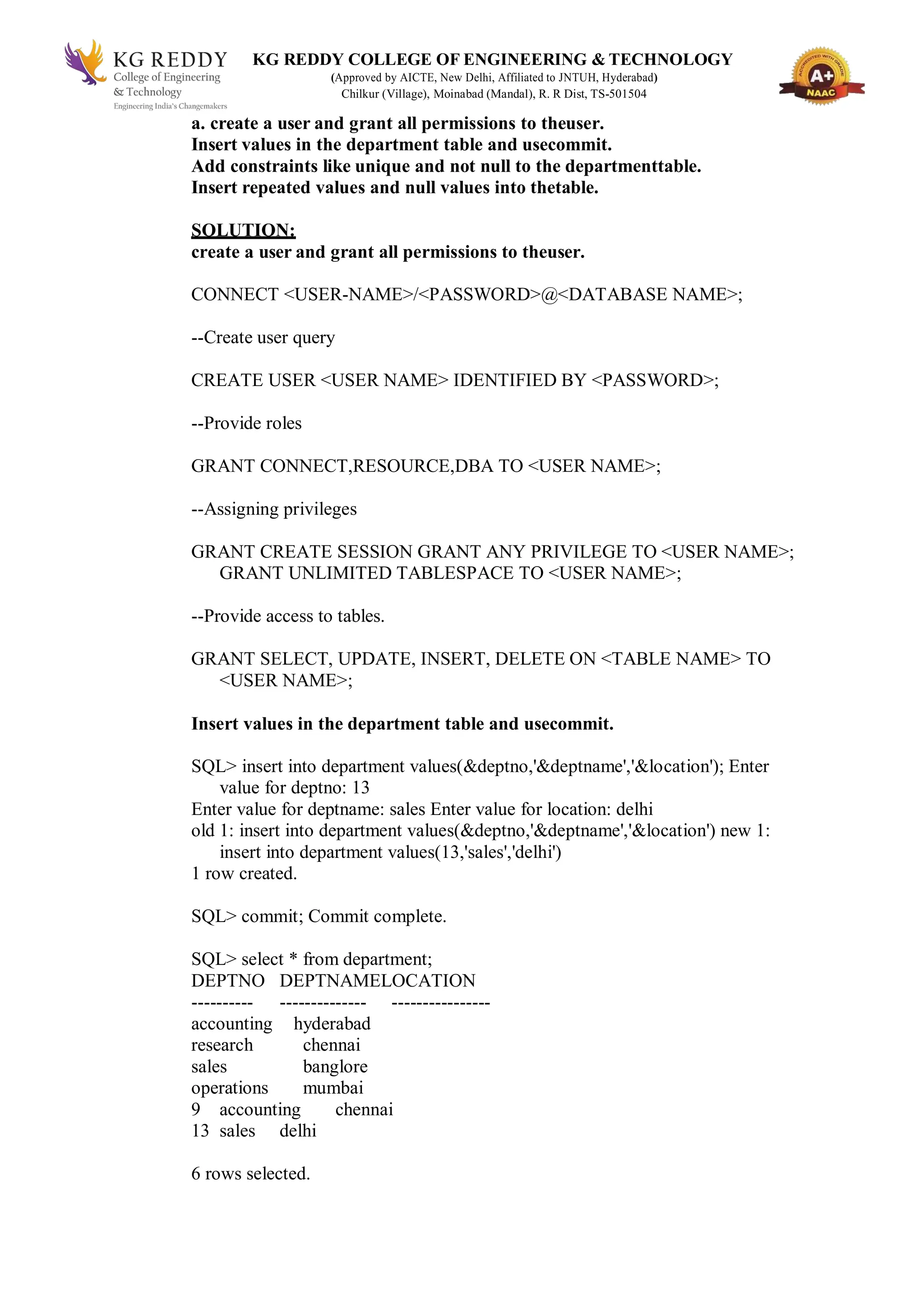 KG REDDY COLLEGE OF ENGINEERING & TECHNOLOGY
(Approved by AICTE, New Delhi, Affiliated to JNTUH, Hyderabad)
Chilkur (Village), Moinabad (Mandal), R. R Dist, TS-501504
a. create a user and grant all permissions to theuser.
Insert values in the department table and usecommit.
Add constraints like unique and not null to the departmenttable.
Insert repeated values and null values into thetable.
SOLUTION:
create a user and grant all permissions to theuser.
CONNECT <USER-NAME>/<PASSWORD>@<DATABASE NAME>;
--Create user query
CREATE USER <USER NAME> IDENTIFIED BY <PASSWORD>;
--Provide roles
GRANT CONNECT,RESOURCE,DBA TO <USER NAME>;
--Assigning privileges
GRANT CREATE SESSION GRANT ANY PRIVILEGE TO <USER NAME>;
GRANT UNLIMITED TABLESPACE TO <USER NAME>;
--Provide access to tables.
GRANT SELECT, UPDATE, INSERT, DELETE ON <TABLE NAME> TO
<USER NAME>;
Insert values in the department table and usecommit.
SQL> insert into department values(&deptno,'&deptname','&location'); Enter
value for deptno: 13
Enter value for deptname: sales Enter value for location: delhi
old 1: insert into department values(&deptno,'&deptname','&location') new 1:
insert into department values(13,'sales','delhi')
1 row created.
SQL> commit; Commit complete.
SQL> select * from department;
DEPTNO DEPTNAMELOCATION
---------- -------------- ----------------
accounting hyderabad
research chennai
sales banglore
operations mumbai
9 accounting chennai
13 sales delhi
6 rows selected.
 