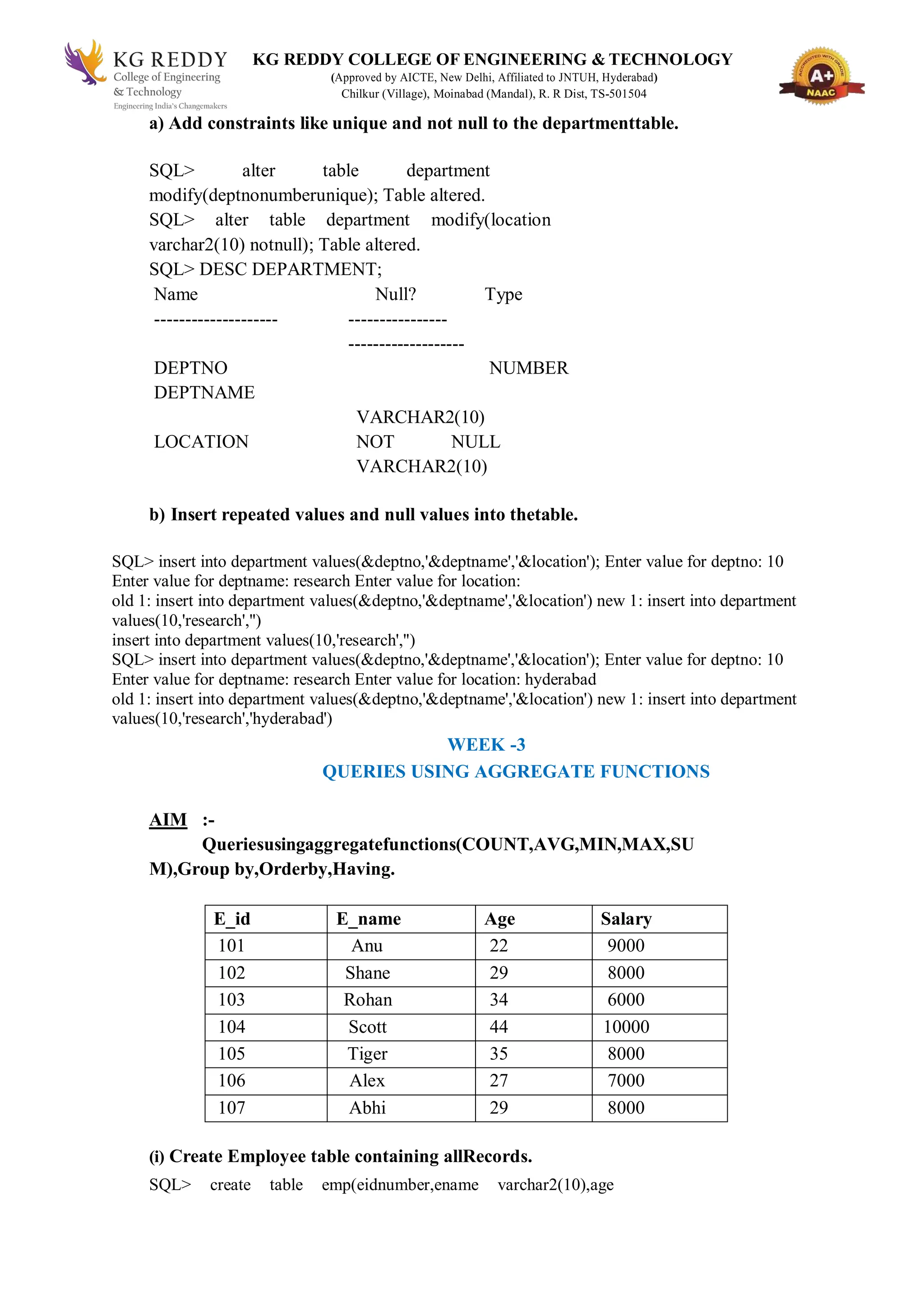 KG REDDY COLLEGE OF ENGINEERING & TECHNOLOGY
(Approved by AICTE, New Delhi, Affiliated to JNTUH, Hyderabad)
Chilkur (Village), Moinabad (Mandal), R. R Dist, TS-501504
a) Add constraints like unique and not null to the departmenttable.
SQL> alter table department
modify(deptnonumberunique); Table altered.
SQL> alter table department modify(location
varchar2(10) notnull); Table altered.
SQL> DESC DEPARTMENT;
Name Null? Type
-------------------- ----------------
-------------------
DEPTNO NUMBER
DEPTNAME
VARCHAR2(10)
LOCATION NOT NULL
VARCHAR2(10)
b) Insert repeated values and null values into thetable.
SQL> insert into department values(&deptno,'&deptname','&location'); Enter value for deptno: 10
Enter value for deptname: research Enter value for location:
old 1: insert into department values(&deptno,'&deptname','&location') new 1: insert into department
values(10,'research','')
insert into department values(10,'research','')
SQL> insert into department values(&deptno,'&deptname','&location'); Enter value for deptno: 10
Enter value for deptname: research Enter value for location: hyderabad
old 1: insert into department values(&deptno,'&deptname','&location') new 1: insert into department
values(10,'research','hyderabad')
WEEK -3
QUERIES USING AGGREGATE FUNCTIONS
AIM :-
Queriesusingaggregatefunctions(COUNT,AVG,MIN,MAX,SU
M),Group by,Orderby,Having.
E_id E_name Age Salary
101 Anu 22 9000
102 Shane 29 8000
103 Rohan 34 6000
104 Scott 44 10000
105 Tiger 35 8000
106 Alex 27 7000
107 Abhi 29 8000
(i) Create Employee table containing allRecords.
SQL> create table emp(eidnumber,ename varchar2(10),age
 