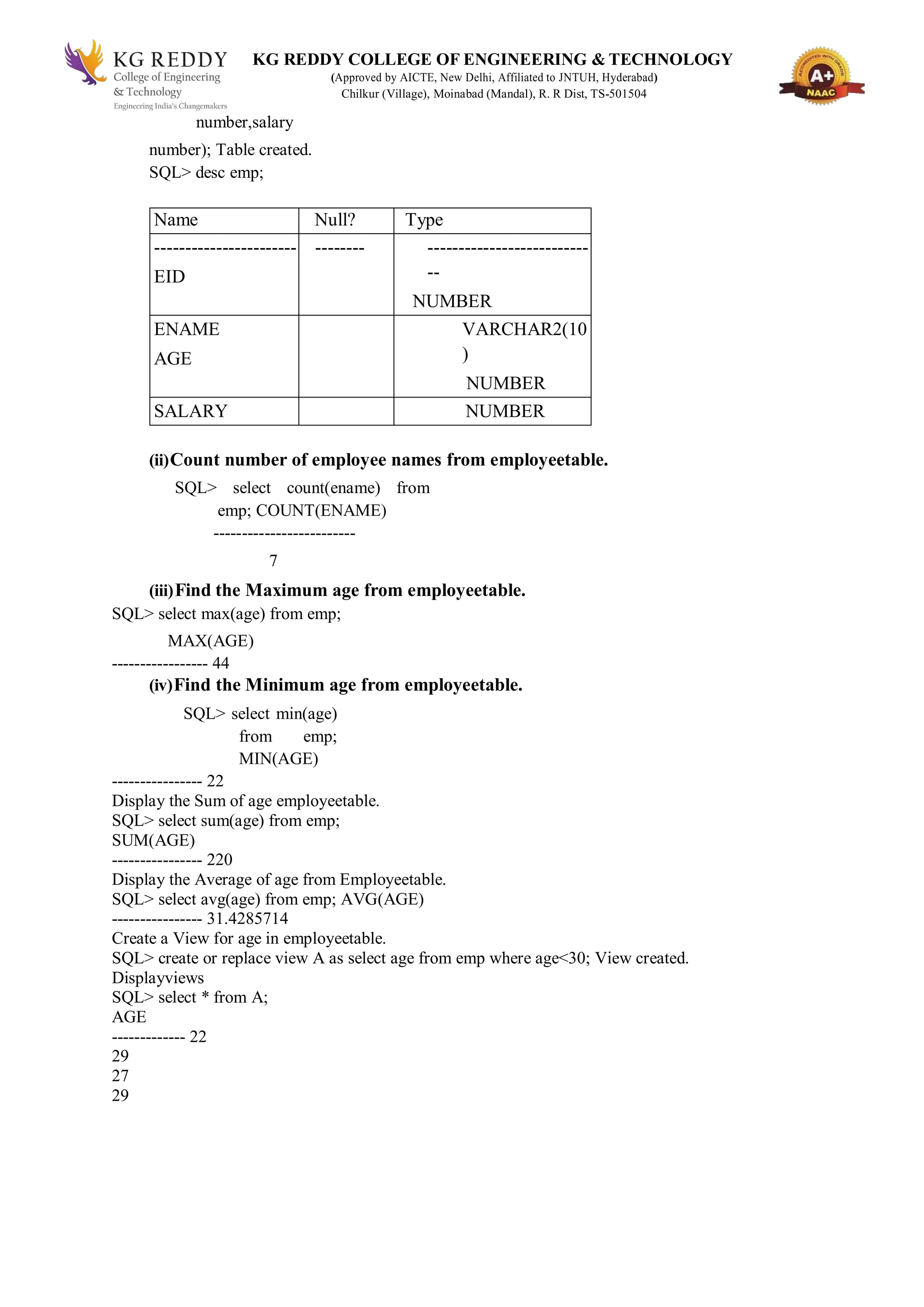 KG REDDY COLLEGE OF ENGINEERING & TECHNOLOGY
(Approved by AICTE, New Delhi, Affiliated to JNTUH, Hyderabad)
Chilkur (Village), Moinabad (Mandal), R. R Dist, TS-501504
number,salary
number); Table created.
SQL> desc emp;
Name Null? Type
-----------------------
EID
-------- --------------------------
--
NUMBER
ENAME
AGE
VARCHAR2(10
)
NUMBER
SALARY NUMBER
(ii)Count number of employee names from employeetable.
SQL> select count(ename) from
emp; COUNT(ENAME)
-------------------------
7
(iii)Find the Maximum age from employeetable.
SQL> select max(age) from emp;
MAX(AGE)
----------------- 44
(iv)Find the Minimum age from employeetable.
SQL> select min(age)
from emp;
MIN(AGE)
---------------- 22
Display the Sum of age employeetable.
SQL> select sum(age) from emp;
SUM(AGE)
---------------- 220
Display the Average of age from Employeetable.
SQL> select avg(age) from emp; AVG(AGE)
---------------- 31.4285714
Create a View for age in employeetable.
SQL> create or replace view A as select age from emp where age<30; View created.
Displayviews
SQL> select * from A;
AGE
------------- 22
29
27
29
 