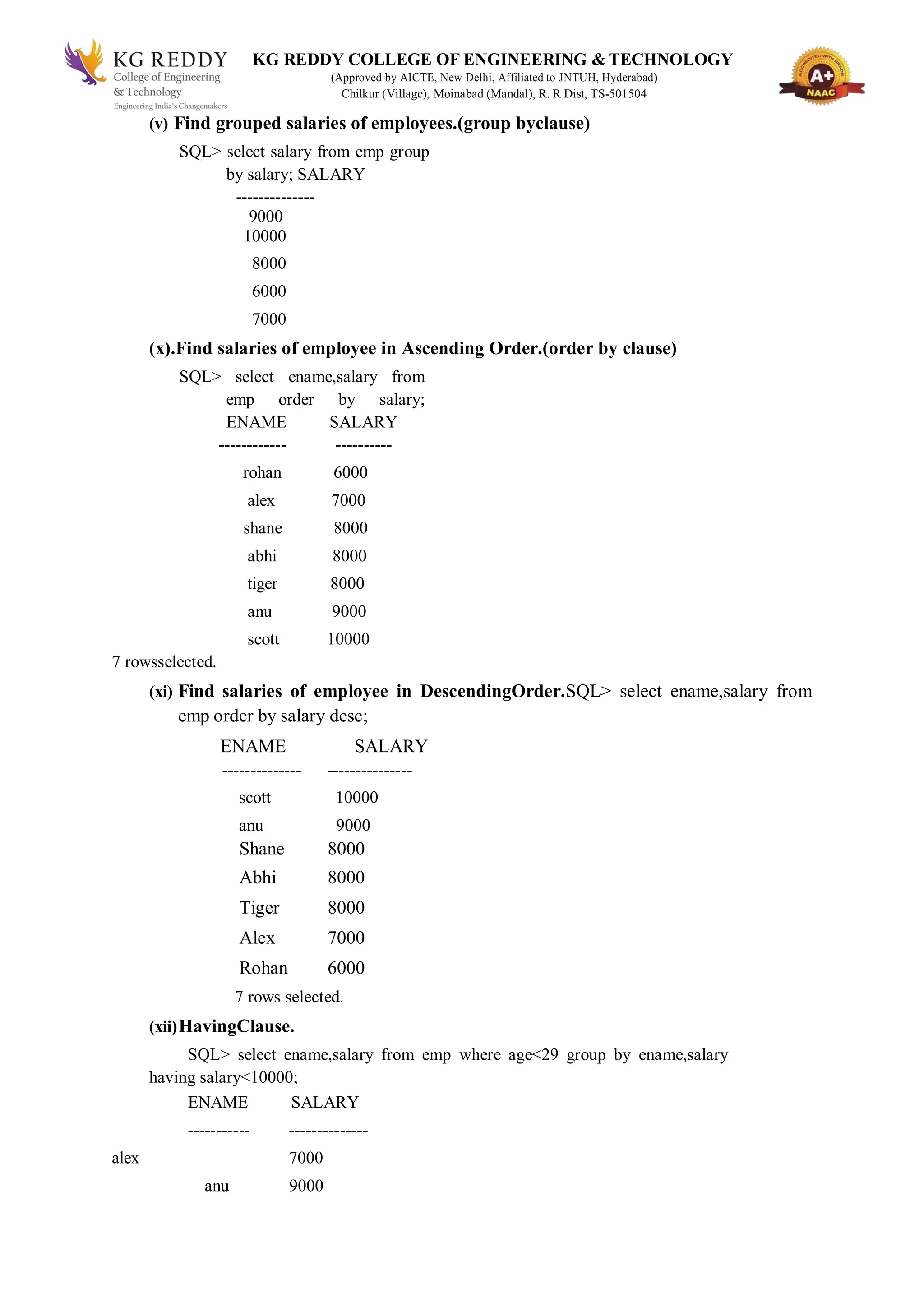 KG REDDY COLLEGE OF ENGINEERING & TECHNOLOGY
(Approved by AICTE, New Delhi, Affiliated to JNTUH, Hyderabad)
Chilkur (Village), Moinabad (Mandal), R. R Dist, TS-501504
(v) Find grouped salaries of employees.(group byclause)
SQL> select salary from emp group
by salary; SALARY
--------------
9000
10000
8000
6000
7000
(x).Find salaries of employee in Ascending Order.(order by clause)
SQL> select ename,salary from
emp order by salary;
ENAME SALARY
------------ ----------
rohan 6000
alex 7000
shane 8000
abhi 8000
tiger 8000
anu 9000
scott 10000
7 rowsselected.
(xi) Find salaries of employee in DescendingOrder.SQL> select ename,salary from
emp order by salary desc;
ENAME SALARY
-------------- ---------------
scott 10000
anu 9000
Shane 8000
Abhi 8000
Tiger 8000
Alex 7000
Rohan 6000
7 rows selected.
(xii)HavingClause.
SQL> select ename,salary from emp where age<29 group by ename,salary
having salary<10000;
ENAME SALARY
----------- --------------
alex 7000
anu 9000
 