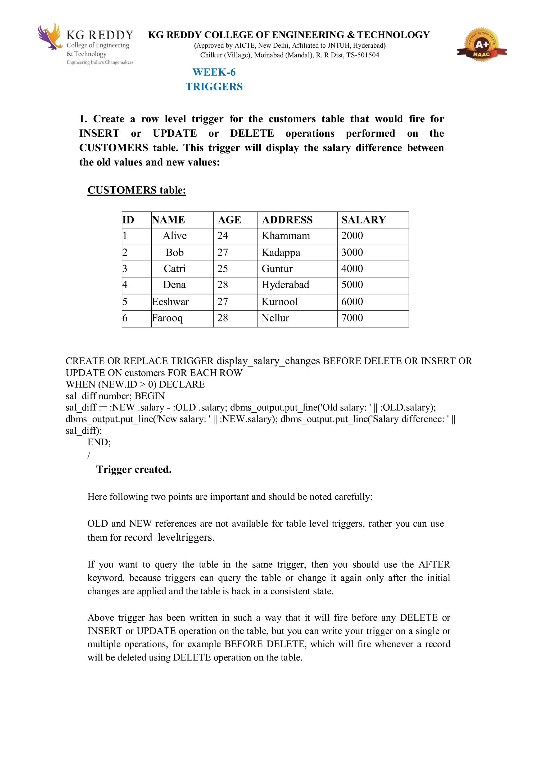 KG REDDY COLLEGE OF ENGINEERING & TECHNOLOGY
(Approved by AICTE, New Delhi, Affiliated to JNTUH, Hyderabad)
Chilkur (Village), Moinabad (Mandal), R. R Dist, TS-501504
WEEK-6
TRIGGERS
1. Create a row level trigger for the customers table that would fire for
INSERT or UPDATE or DELETE operations performed on the
CUSTOMERS table. This trigger will display the salary difference between
the old values and new values:
CUSTOMERS table:
ID NAME AGE ADDRESS SALARY
1 Alive 24 Khammam 2000
2 Bob 27 Kadappa 3000
3 Catri 25 Guntur 4000
4 Dena 28 Hyderabad 5000
5 Eeshwar 27 Kurnool 6000
6 Farooq 28 Nellur 7000
CREATE OR REPLACE TRIGGER display_salary_changes BEFORE DELETE OR INSERT OR
UPDATE ON customers FOR EACH ROW
WHEN (NEW.ID > 0) DECLARE
sal_diff number; BEGIN
sal_diff := :NEW .salary - :OLD .salary; dbms_output.put_line('Old salary: ' || :OLD.salary);
dbms_output.put_line('New salary: ' || :NEW.salary); dbms_output.put_line('Salary difference: ' ||
sal_diff);
END;
/
Trigger created.
Here following two points are important and should be noted carefully:
OLD and NEW references are not available for table level triggers, rather you can use
them for record leveltriggers.
If you want to query the table in the same trigger, then you should use the AFTER
keyword, because triggers can query the table or change it again only after the initial
changes are applied and the table is back in a consistent state.
Above trigger has been written in such a way that it will fire before any DELETE or
INSERT or UPDATE operation on the table, but you can write your trigger on a single or
multiple operations, for example BEFORE DELETE, which will fire whenever a record
will be deleted using DELETE operation on the table.
 