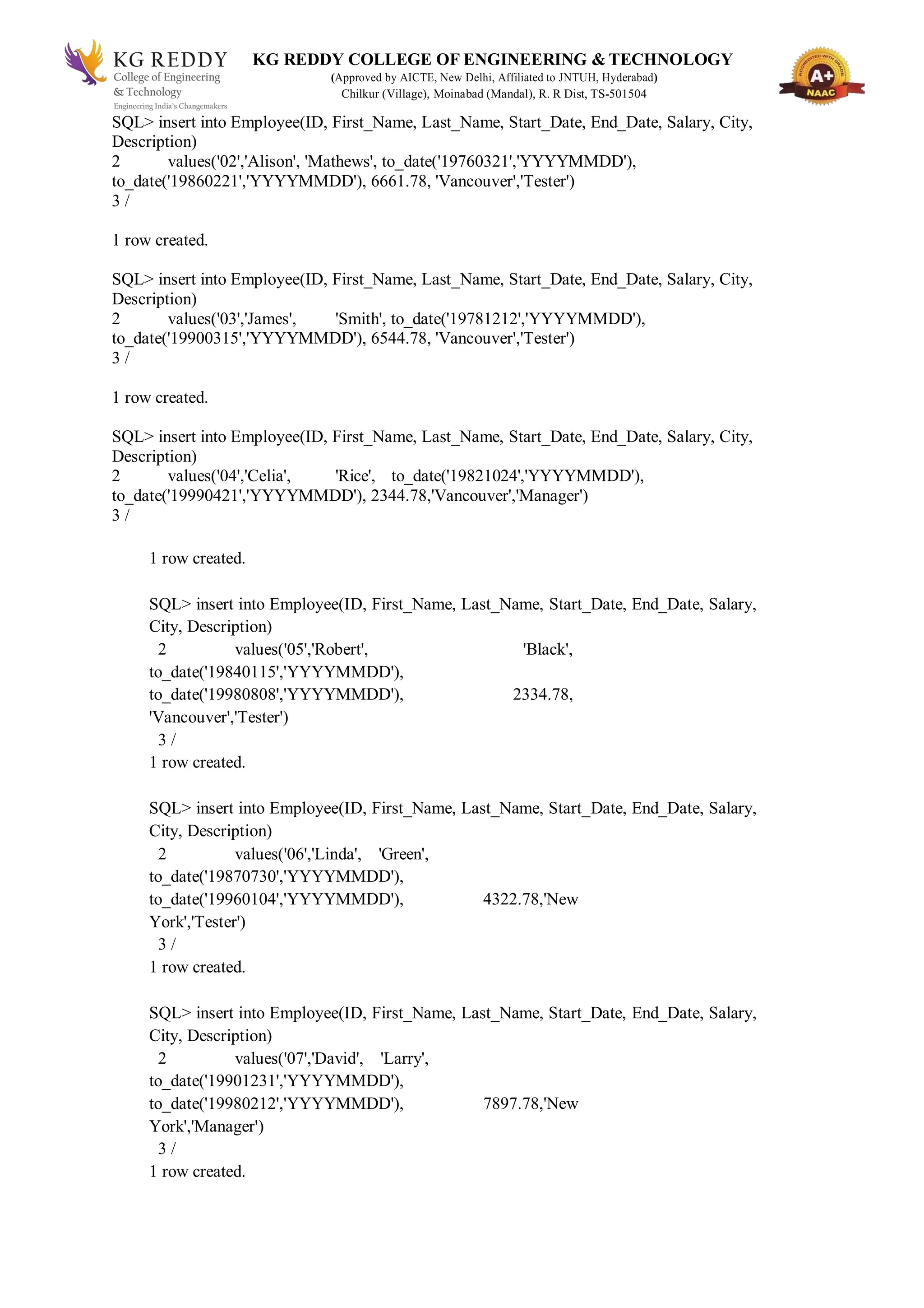 KG REDDY COLLEGE OF ENGINEERING & TECHNOLOGY
(Approved by AICTE, New Delhi, Affiliated to JNTUH, Hyderabad)
Chilkur (Village), Moinabad (Mandal), R. R Dist, TS-501504
SQL> insert into Employee(ID, First_Name, Last_Name, Start_Date, End_Date, Salary, City,
Description)
2 values('02','Alison', 'Mathews', to_date('19760321','YYYYMMDD'),
to_date('19860221','YYYYMMDD'), 6661.78, 'Vancouver','Tester')
3 /
1 row created.
SQL> insert into Employee(ID, First_Name, Last_Name, Start_Date, End_Date, Salary, City,
Description)
2 values('03','James', 'Smith', to_date('19781212','YYYYMMDD'),
to_date('19900315','YYYYMMDD'), 6544.78, 'Vancouver','Tester')
3 /
1 row created.
SQL> insert into Employee(ID, First_Name, Last_Name, Start_Date, End_Date, Salary, City,
Description)
2 values('04','Celia', 'Rice', to_date('19821024','YYYYMMDD'),
to_date('19990421','YYYYMMDD'), 2344.78,'Vancouver','Manager')
3 /
1 row created.
SQL> insert into Employee(ID, First_Name, Last_Name, Start_Date, End_Date, Salary,
City, Description)
2 values('05','Robert', 'Black',
to_date('19840115','YYYYMMDD'),
to_date('19980808','YYYYMMDD'), 2334.78,
'Vancouver','Tester')
3 /
1 row created.
SQL> insert into Employee(ID, First_Name, Last_Name, Start_Date, End_Date, Salary,
City, Description)
2 values('06','Linda', 'Green',
to_date('19870730','YYYYMMDD'),
to_date('19960104','YYYYMMDD'), 4322.78,'New
York','Tester')
3 /
1 row created.
SQL> insert into Employee(ID, First_Name, Last_Name, Start_Date, End_Date, Salary,
City, Description)
2 values('07','David', 'Larry',
to_date('19901231','YYYYMMDD'),
to_date('19980212','YYYYMMDD'), 7897.78,'New
York','Manager')
3 /
1 row created.
 