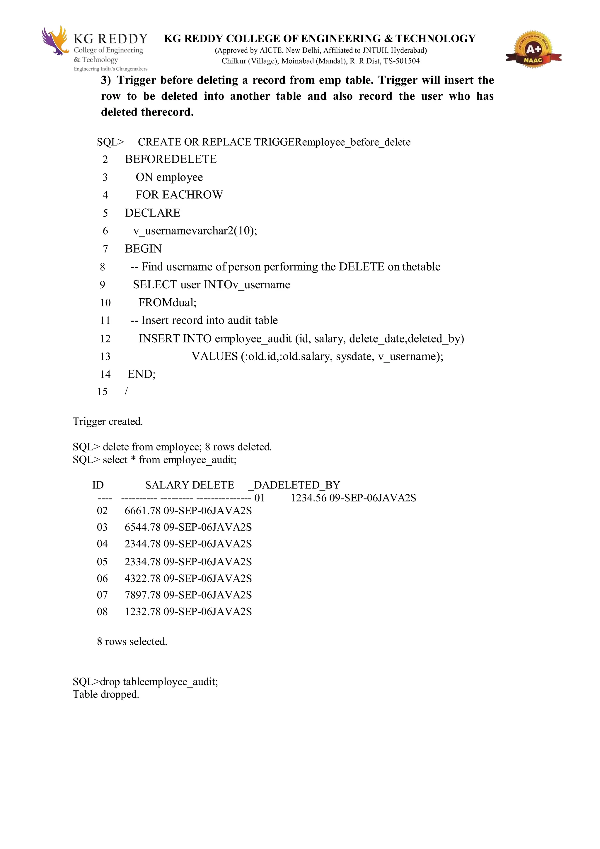 KG REDDY COLLEGE OF ENGINEERING & TECHNOLOGY
(Approved by AICTE, New Delhi, Affiliated to JNTUH, Hyderabad)
Chilkur (Village), Moinabad (Mandal), R. R Dist, TS-501504
3) Trigger before deleting a record from emp table. Trigger will insert the
row to be deleted into another table and also record the user who has
deleted therecord.
SQL> CREATE OR REPLACE TRIGGERemployee_before_delete
2 BEFOREDELETE
3 ON employee
4 FOR EACHROW
5 DECLARE
6 v_usernamevarchar2(10);
7 BEGIN
8 -- Find username of person performing the DELETE on thetable
9 SELECT user INTOv_username
10 FROMdual;
11 -- Insert record into audit table
12 INSERT INTO employee_audit (id, salary, delete_date,deleted_by)
13 VALUES (:old.id,:old.salary, sysdate, v_username);
14 END;
15 /
Trigger created.
SQL> delete from employee; 8 rows deleted.
SQL> select * from employee_audit;
ID SALARY DELETE _DADELETED_BY
---- ---------- --------- --------------- 01 1234.56 09-SEP-06JAVA2S
02 6661.78 09-SEP-06JAVA2S
03 6544.78 09-SEP-06JAVA2S
04 2344.78 09-SEP-06JAVA2S
05 2334.78 09-SEP-06JAVA2S
06 4322.78 09-SEP-06JAVA2S
07 7897.78 09-SEP-06JAVA2S
08 1232.78 09-SEP-06JAVA2S
8 rows selected.
SQL>drop tableemployee_audit;
Table dropped.
 