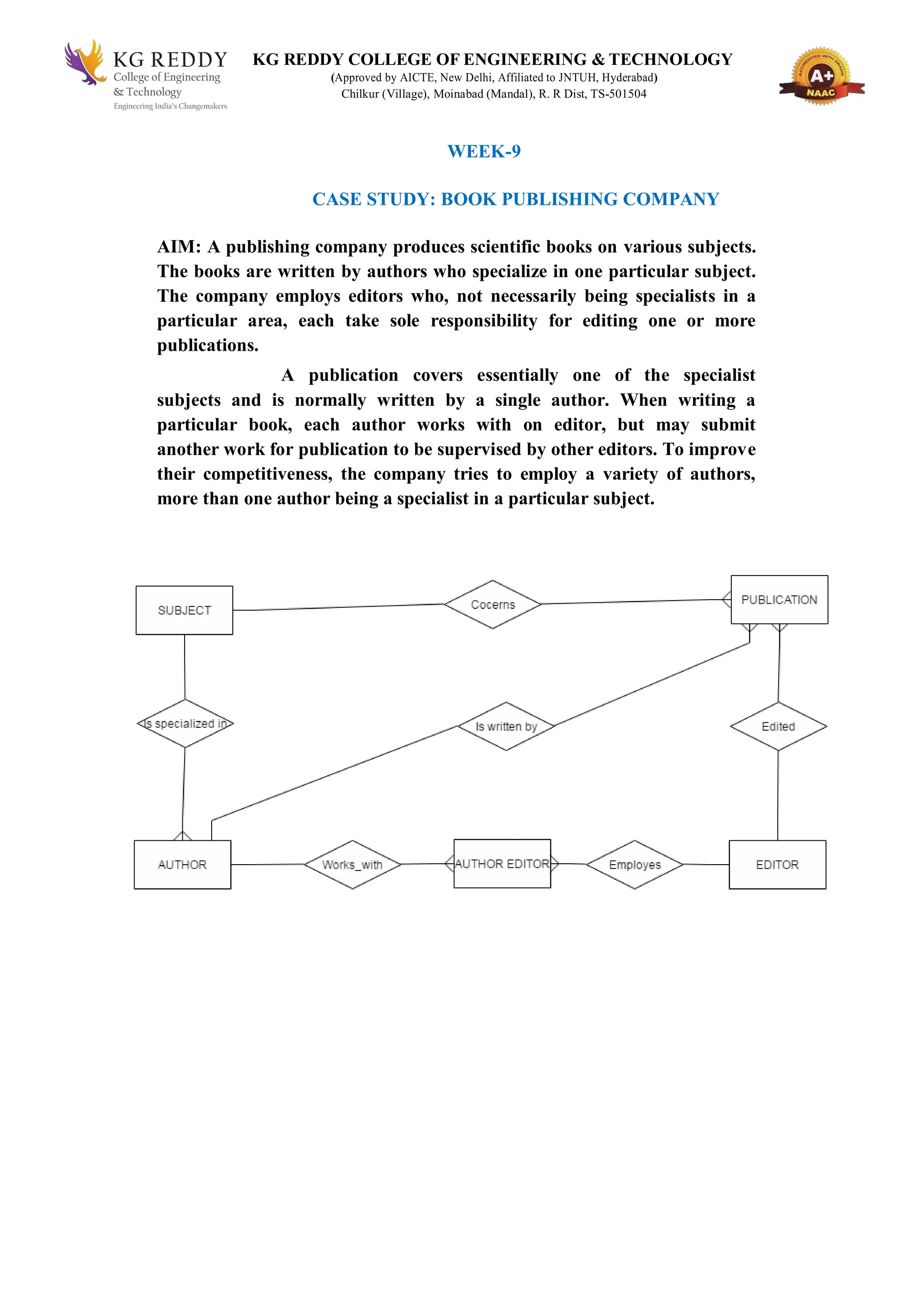 KG REDDY COLLEGE OF ENGINEERING & TECHNOLOGY
(Approved by AICTE, New Delhi, Affiliated to JNTUH, Hyderabad)
Chilkur (Village), Moinabad (Mandal), R. R Dist, TS-501504
WEEK-9
CASE STUDY: BOOK PUBLISHING COMPANY
AIM: A publishing company produces scientific books on various subjects.
The books are written by authors who specialize in one particular subject.
The company employs editors who, not necessarily being specialists in a
particular area, each take sole responsibility for editing one or more
publications.
A publication covers essentially one of the specialist
subjects and is normally written by a single author. When writing a
particular book, each author works with on editor, but may submit
another work for publication to be supervised by other editors. To improve
their competitiveness, the company tries to employ a variety of authors,
more than one author being a specialist in a particular subject.
 