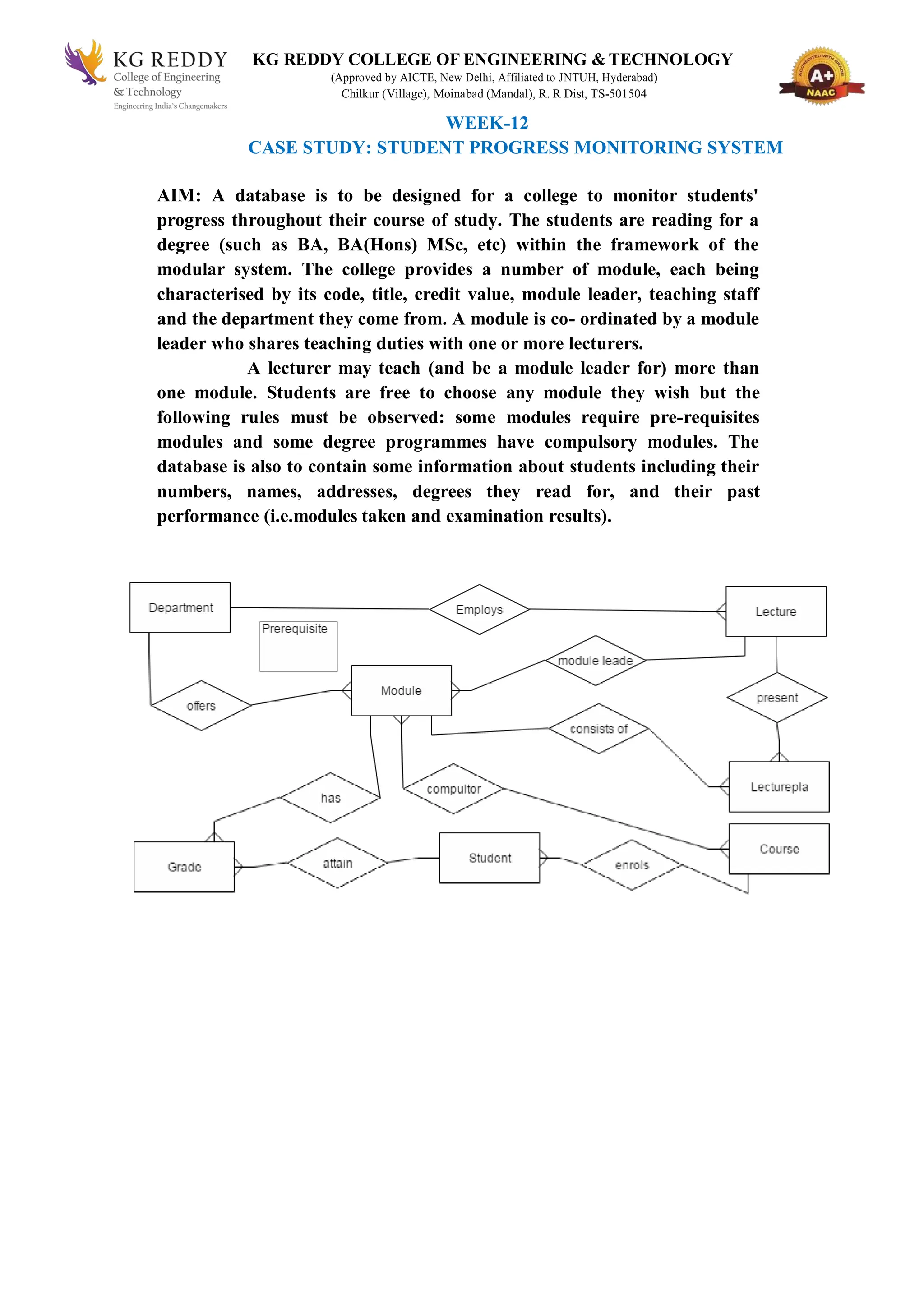 KG REDDY COLLEGE OF ENGINEERING & TECHNOLOGY
(Approved by AICTE, New Delhi, Affiliated to JNTUH, Hyderabad)
Chilkur (Village), Moinabad (Mandal), R. R Dist, TS-501504
WEEK-12
CASE STUDY: STUDENT PROGRESS MONITORING SYSTEM
AIM: A database is to be designed for a college to monitor students'
progress throughout their course of study. The students are reading for a
degree (such as BA, BA(Hons) MSc, etc) within the framework of the
modular system. The college provides a number of module, each being
characterised by its code, title, credit value, module leader, teaching staff
and the department they come from. A module is co- ordinated by a module
leader who shares teaching duties with one or more lecturers.
A lecturer may teach (and be a module leader for) more than
one module. Students are free to choose any module they wish but the
following rules must be observed: some modules require pre-requisites
modules and some degree programmes have compulsory modules. The
database is also to contain some information about students including their
numbers, names, addresses, degrees they read for, and their past
performance (i.e.modules taken and examination results).
 