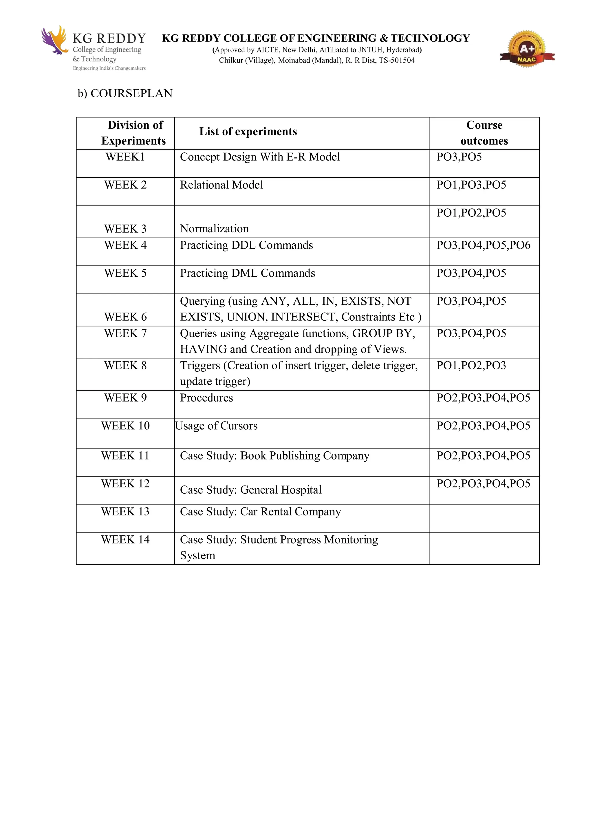 KG REDDY COLLEGE OF ENGINEERING & TECHNOLOGY
(Approved by AICTE, New Delhi, Affiliated to JNTUH, Hyderabad)
Chilkur (Village), Moinabad (Mandal), R. R Dist, TS-501504
b) COURSEPLAN
Division of
Experiments
List of experiments
Course
outcomes
WEEK1 Concept Design With E-R Model PO3,PO5
WEEK 2 Relational Model PO1,PO3,PO5
WEEK 3 Normalization
PO1,PO2,PO5
WEEK 4 Practicing DDL Commands PO3,PO4,PO5,PO6
WEEK 5 Practicing DML Commands PO3,PO4,PO5
WEEK 6
Querying (using ANY, ALL, IN, EXISTS, NOT
EXISTS, UNION, INTERSECT, Constraints Etc )
PO3,PO4,PO5
WEEK 7 Queries using Aggregate functions, GROUP BY,
HAVING and Creation and dropping of Views.
PO3,PO4,PO5
WEEK 8 Triggers (Creation of insert trigger, delete trigger,
update trigger)
PO1,PO2,PO3
WEEK 9 Procedures PO2,PO3,PO4,PO5
WEEK 10 Usage of Cursors PO2,PO3,PO4,PO5
WEEK 11 Case Study: Book Publishing Company PO2,PO3,PO4,PO5
WEEK 12
Case Study: General Hospital
PO2,PO3,PO4,PO5
WEEK 13 Case Study: Car Rental Company
WEEK 14 Case Study: Student Progress Monitoring
System
 