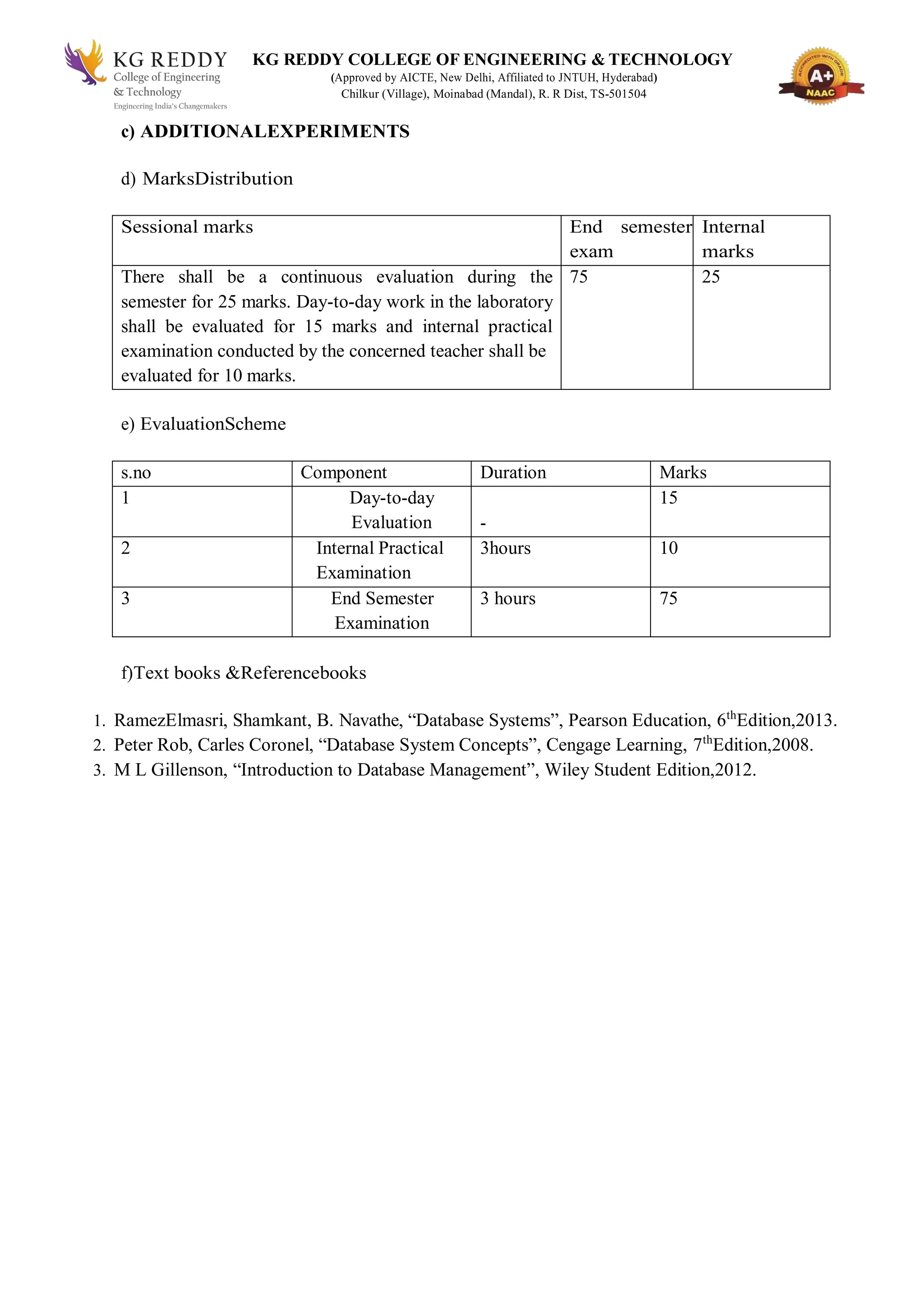 KG REDDY COLLEGE OF ENGINEERING & TECHNOLOGY
(Approved by AICTE, New Delhi, Affiliated to JNTUH, Hyderabad)
Chilkur (Village), Moinabad (Mandal), R. R Dist, TS-501504
c) ADDITIONALEXPERIMENTS
d) MarksDistribution
Sessional marks End semester
exam
Internal
marks
There shall be a continuous evaluation during the
semester for 25 marks. Day-to-day work in the laboratory
shall be evaluated for 15 marks and internal practical
examination conducted by the concerned teacher shall be
evaluated for 10 marks.
75 25
e) EvaluationScheme
s.no Component Duration Marks
1 Day-to-day
Evaluation -
15
2 Internal Practical
Examination
3hours 10
3 End Semester
Examination
3 hours 75
f)Text books &Referencebooks
1. RamezElmasri, Shamkant, B. Navathe, “Database Systems”, Pearson Education, 6th
Edition,2013.
2. Peter Rob, Carles Coronel, “Database System Concepts”, Cengage Learning, 7th
Edition,2008.
3. M L Gillenson, “Introduction to Database Management”, Wiley Student Edition,2012.
 