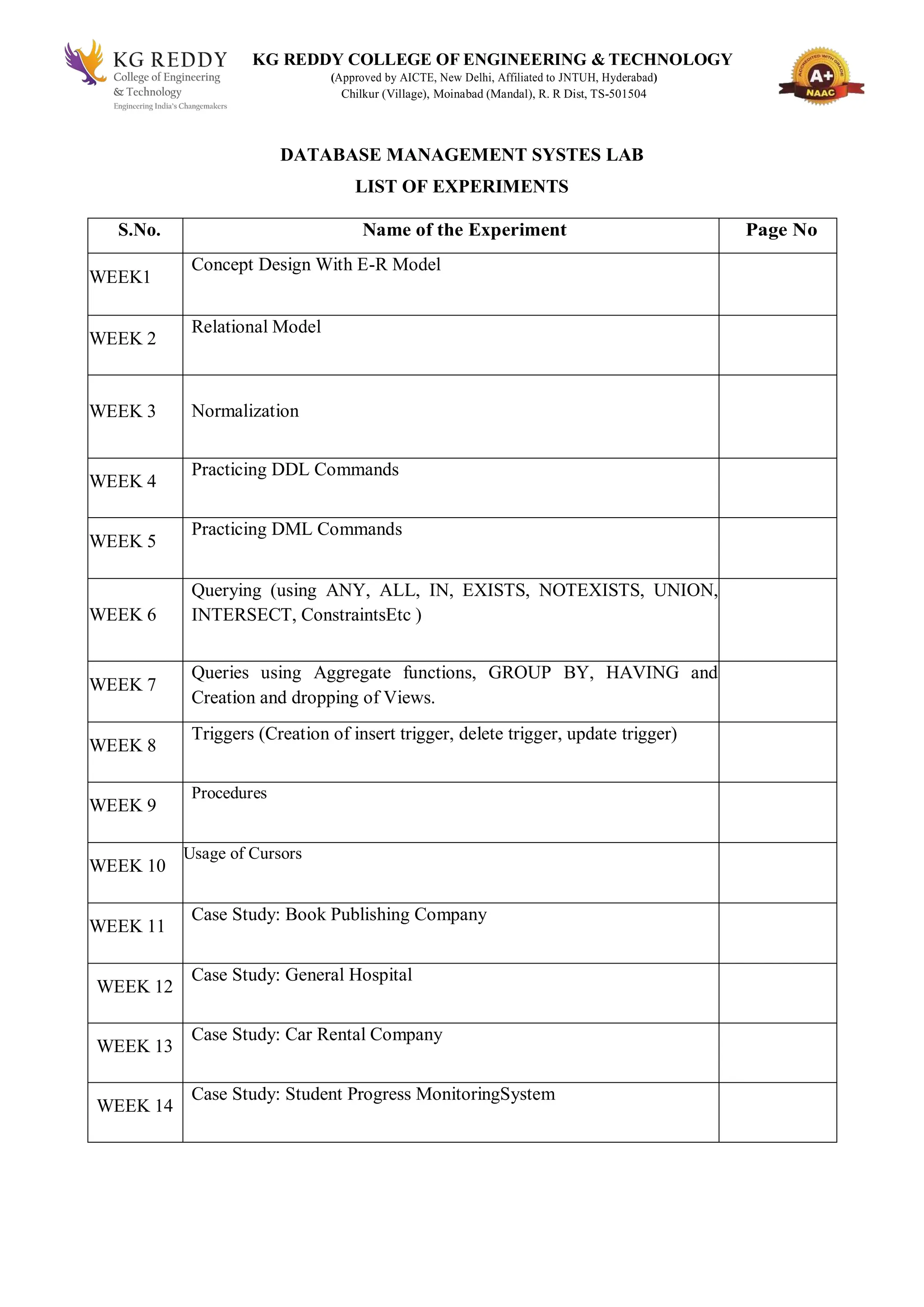 KG REDDY COLLEGE OF ENGINEERING & TECHNOLOGY
(Approved by AICTE, New Delhi, Affiliated to JNTUH, Hyderabad)
Chilkur (Village), Moinabad (Mandal), R. R Dist, TS-501504
DATABASE MANAGEMENT SYSTES LAB
LIST OF EXPERIMENTS
S.No. Name of the Experiment Page No
WEEK1
Concept Design With E-R Model
WEEK 2
Relational Model
WEEK 3 Normalization
WEEK 4
Practicing DDL Commands
WEEK 5
Practicing DML Commands
WEEK 6
Querying (using ANY, ALL, IN, EXISTS, NOTEXISTS, UNION,
INTERSECT, ConstraintsEtc )
WEEK 7
Queries using Aggregate functions, GROUP BY, HAVING and
Creation and dropping of Views.
WEEK 8
Triggers (Creation of insert trigger, delete trigger, update trigger)
WEEK 9
Procedures
WEEK 10
Usage of Cursors
WEEK 11
Case Study: Book Publishing Company
WEEK 12
Case Study: General Hospital
WEEK 13
Case Study: Car Rental Company
WEEK 14
Case Study: Student Progress MonitoringSystem
 
