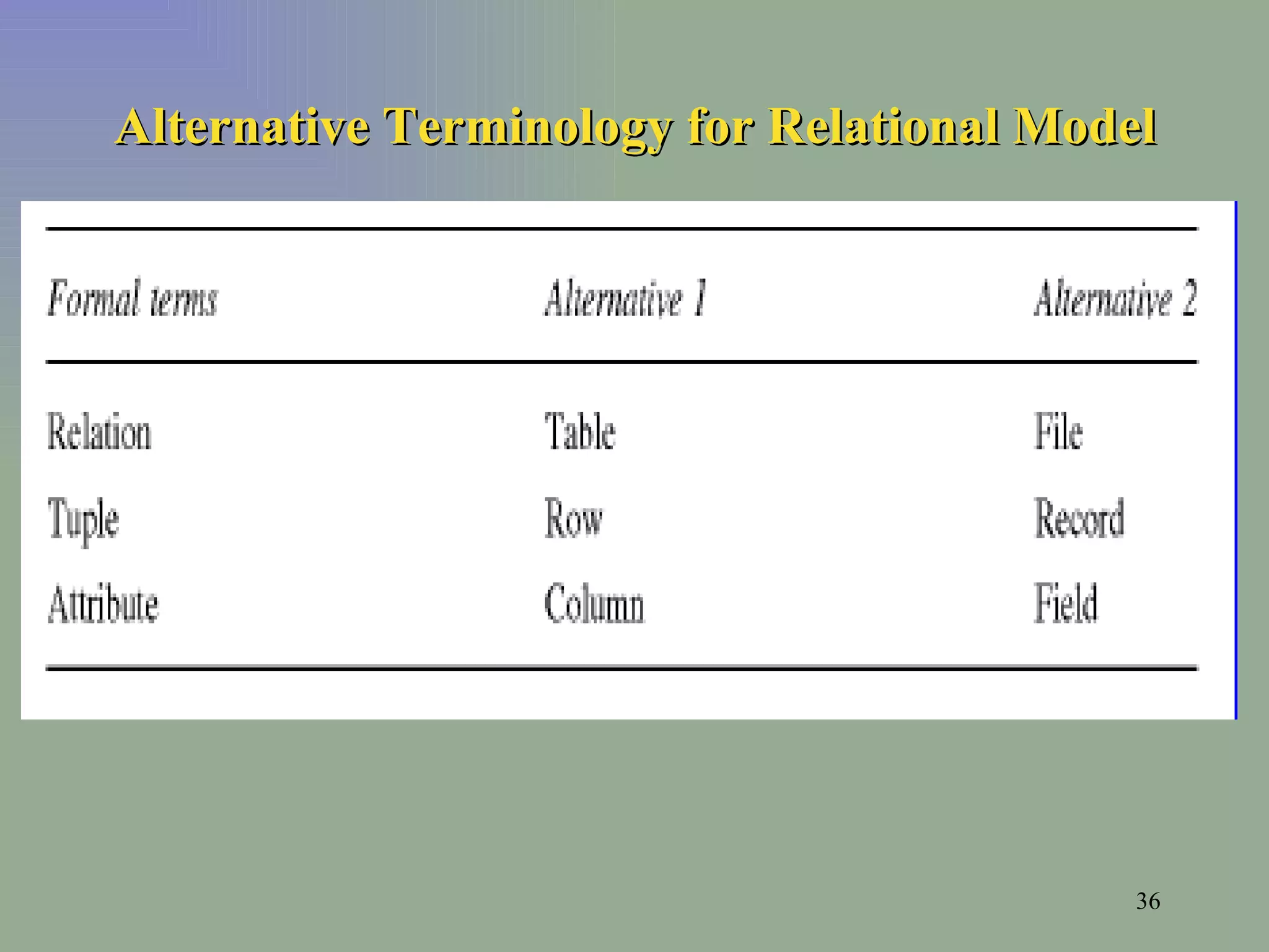 Alternative Terminology for Relational Model 