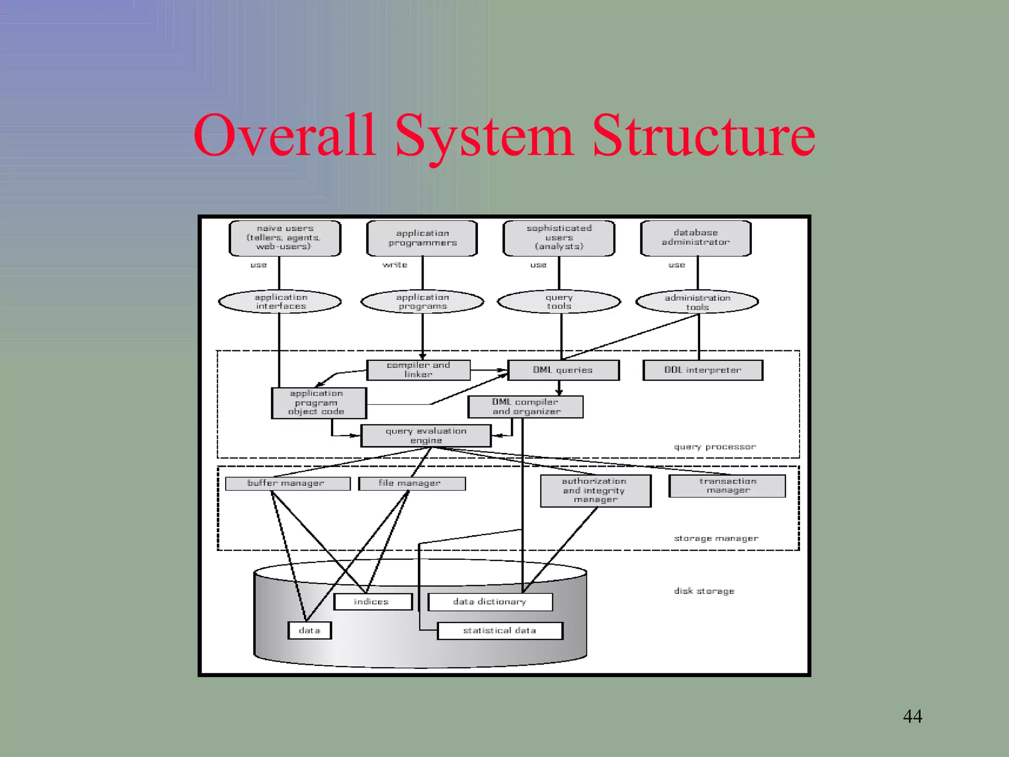 Overall System Structure 
