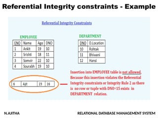 DBMS - Lecture 10 - Integrity Rule Rule1, Rule 2.pptx