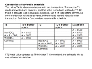 Cascade Schedule Example DBMS-Module - 5 updated1onestructure of database.pptx