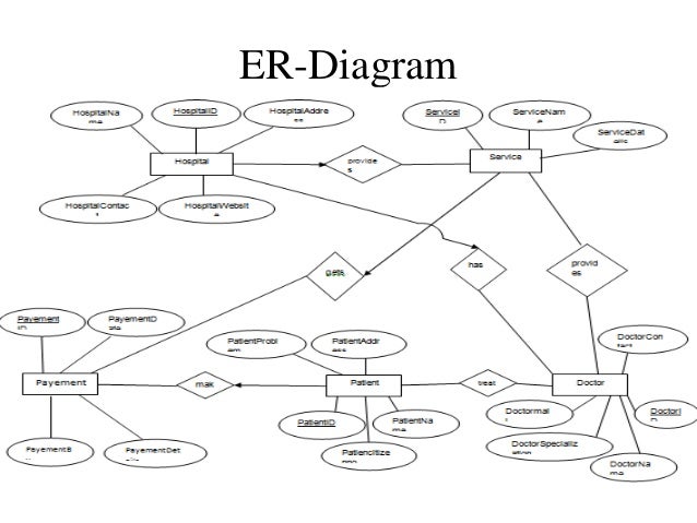 [DIAGRAM] Er Diagram For Hospital Management System In Dbms Pdf ...