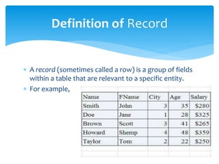 Basic Concept Of Database Management System (DBMS) [Presentation Slide ...