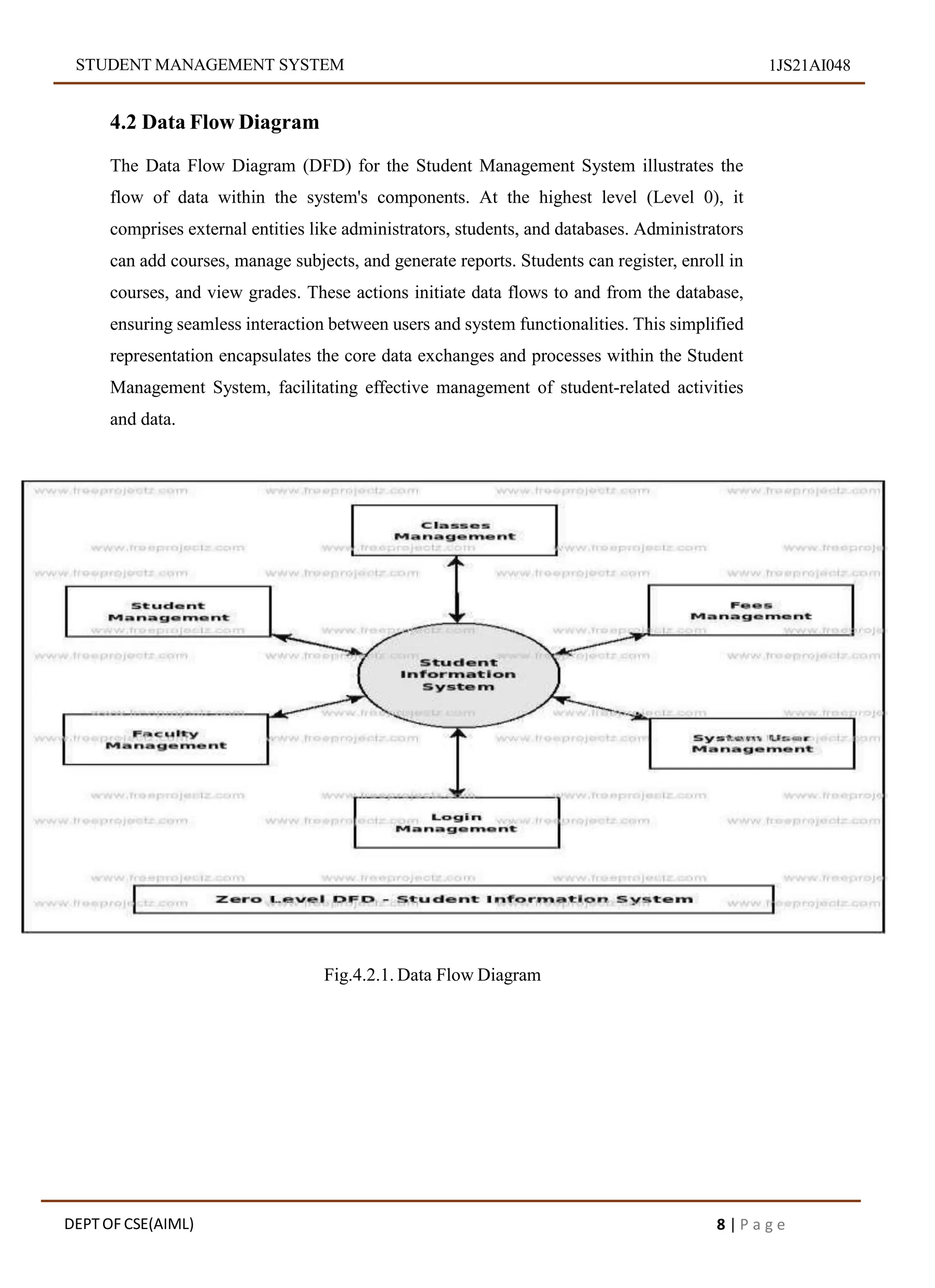 STUDENT MANAGEMENT SYSTEM 1JS21AI048
4.2 Data Flow Diagram
The Data Flow Diagram (DFD) for the Student Management System illustrates the
flow of data within the system's components. At the highest level (Level 0), it
comprises external entities like administrators, students, and databases. Administrators
can add courses, manage subjects, and generate reports. Students can register, enroll in
courses, and view grades. These actions initiate data flows to and from the database,
ensuring seamless interaction between users and system functionalities. This simplified
representation encapsulates the core data exchanges and processes within the Student
Management System, facilitating effective management of student-related activities
and data.
Fig.4.2.1. Data Flow Diagram
DEPT OF CSE(AIML) 8 | P a g e
 
