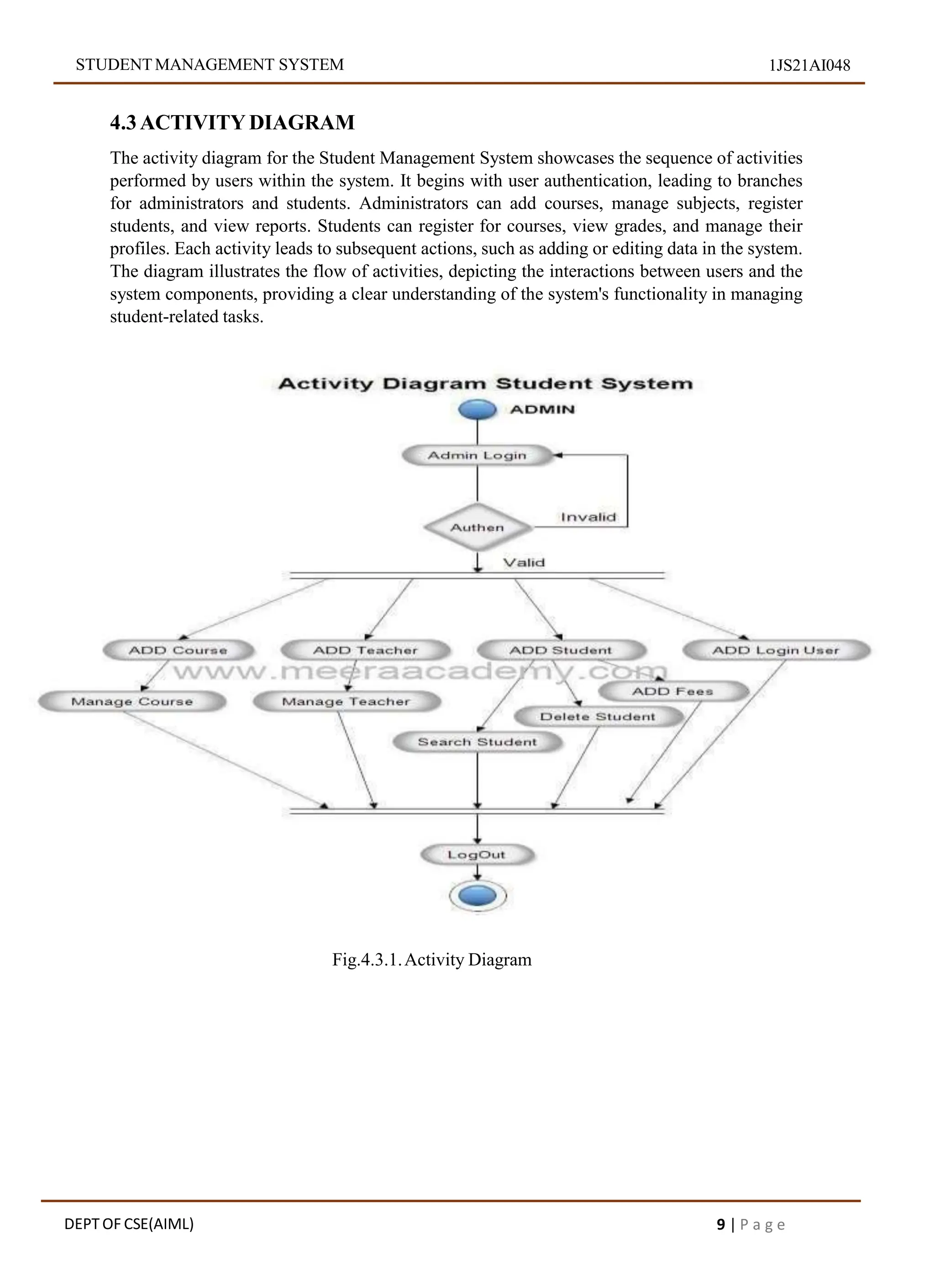 STUDENT MANAGEMENT SYSTEM 1JS21AI048
4.3ACTIVITYDIAGRAM
The activity diagram for the Student Management System showcases the sequence of activities
performed by users within the system. It begins with user authentication, leading to branches
for administrators and students. Administrators can add courses, manage subjects, register
students, and view reports. Students can register for courses, view grades, and manage their
profiles. Each activity leads to subsequent actions, such as adding or editing data in the system.
The diagram illustrates the flow of activities, depicting the interactions between users and the
system components, providing a clear understanding of the system's functionality in managing
student-related tasks.
Fig.4.3.1.Activity Diagram
DEPT OF CSE(AIML) 9 | P a g e
 