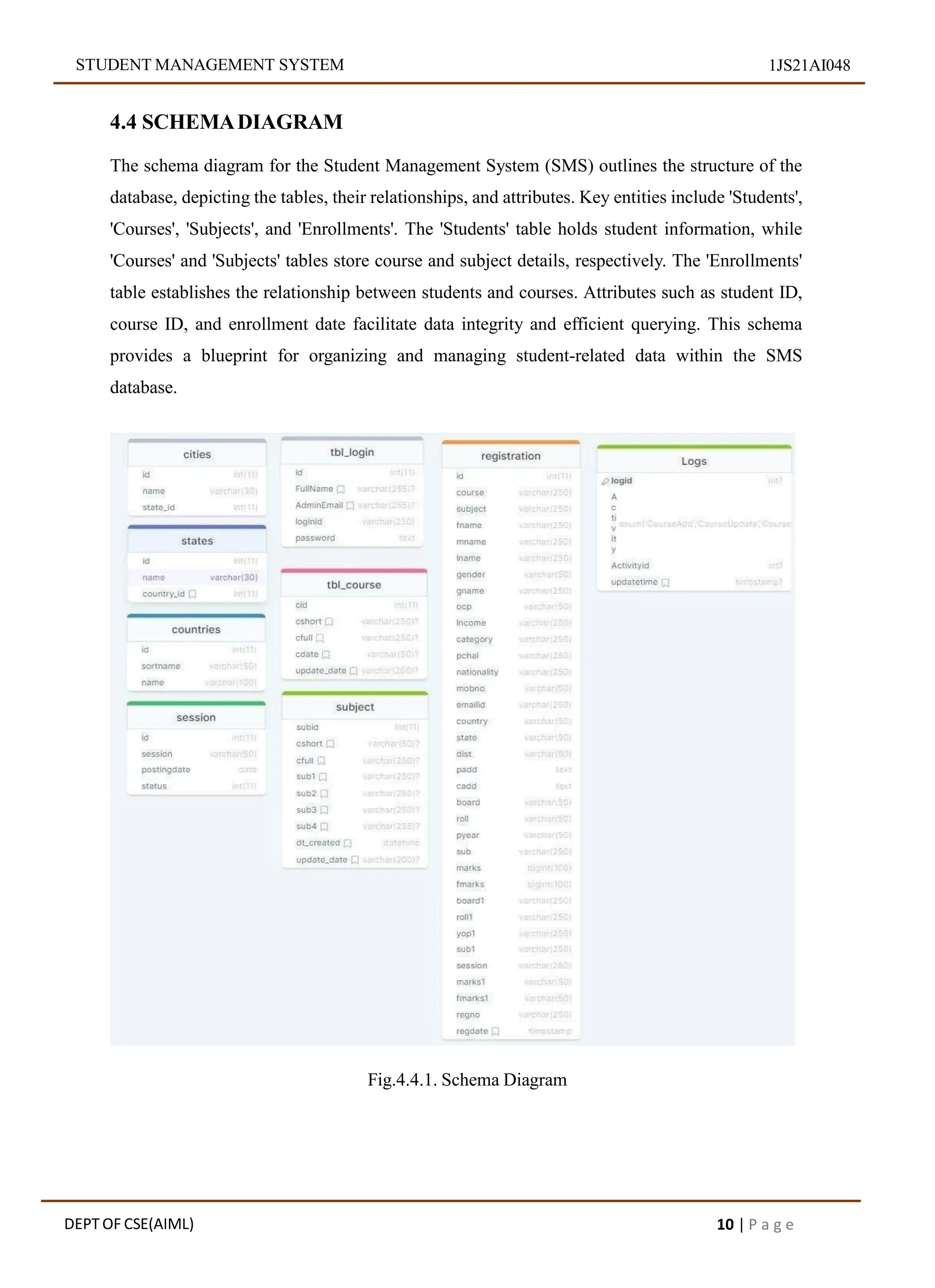 STUDENT MANAGEMENT SYSTEM 1JS21AI048
4.4 SCHEMADIAGRAM
The schema diagram for the Student Management System (SMS) outlines the structure of the
database, depicting the tables, their relationships, and attributes. Key entities include 'Students',
'Courses', 'Subjects', and 'Enrollments'. The 'Students' table holds student information, while
'Courses' and 'Subjects' tables store course and subject details, respectively. The 'Enrollments'
table establishes the relationship between students and courses. Attributes such as student ID,
course ID, and enrollment date facilitate data integrity and efficient querying. This schema
provides a blueprint for organizing and managing student-related data within the SMS
database.
Fig.4.4.1. Schema Diagram
DEPT OF CSE(AIML) 10 | P a g e
 