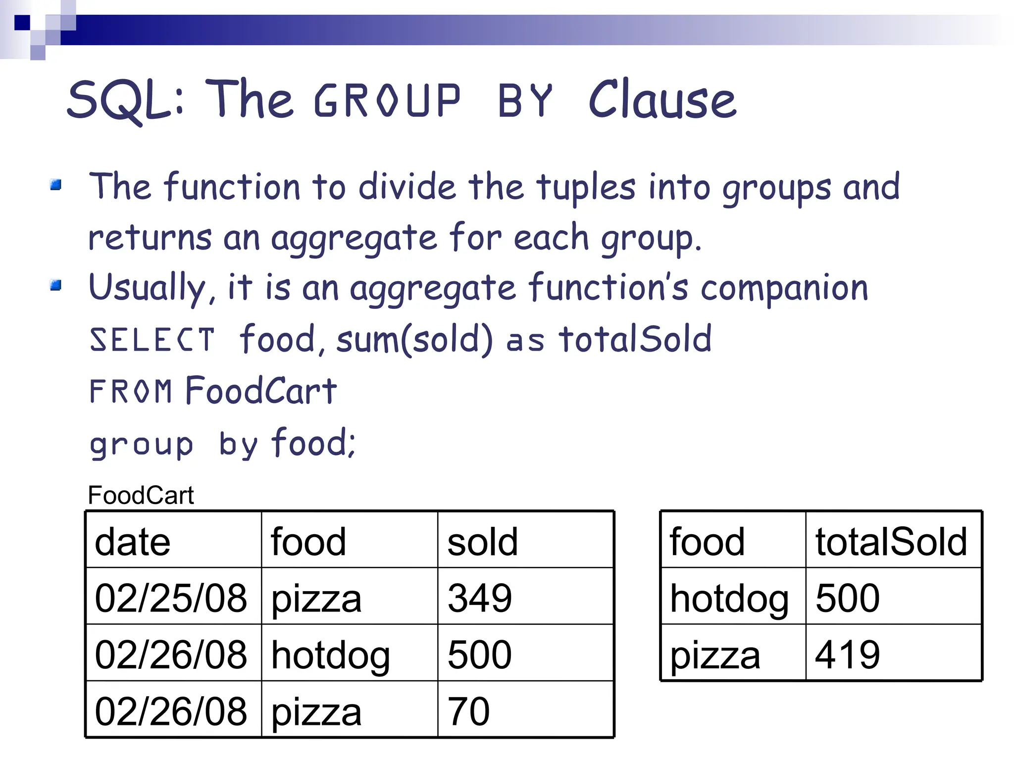 SQL: The GROUP BY Clause The function to divide the tuples into groups and returns an aggregate for each group. Usually, it is an aggregate function’s companion SELECT food, sum(sold) as totalSold FROM FoodCart group by food; FoodCart 419 pizza 500 hotdog totalSold food 70 pizza 02/26/08 500 hotdog 02/26/08 349 pizza 02/25/08 sold food date 