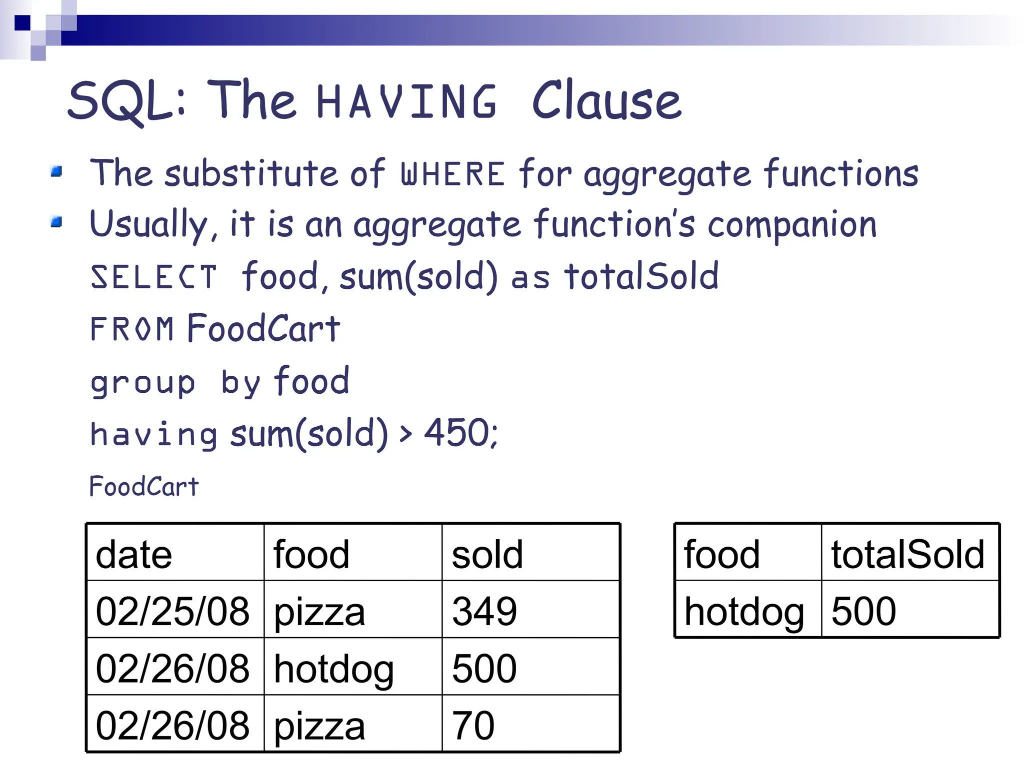 SQL: The HAVING Clause The substitute of WHERE for aggregate functions Usually, it is an aggregate function’s companion SELECT food, sum(sold) as totalSold FROM FoodCart group by food having sum(sold) > 450; FoodCart 500 hotdog totalSold food 70 pizza 02/26/08 500 hotdog 02/26/08 349 pizza 02/25/08 sold food date 