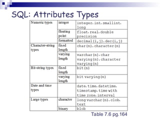 DBMS-SQL-Commands-BBA-4-Sem-1-PanjabUniversity.ppt