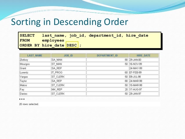 Sql Commands And Data Types Sql Basics Dbms Tutorial